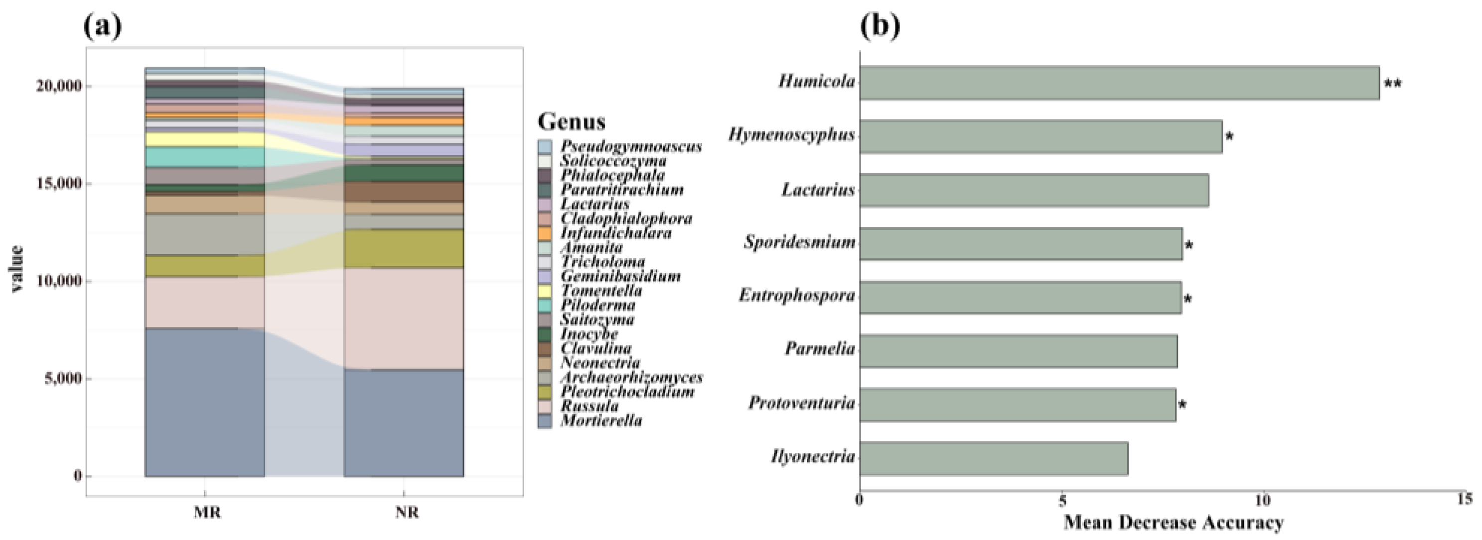 Microorganisms 12 01322 g003 Microorganisms 12 01322 g003