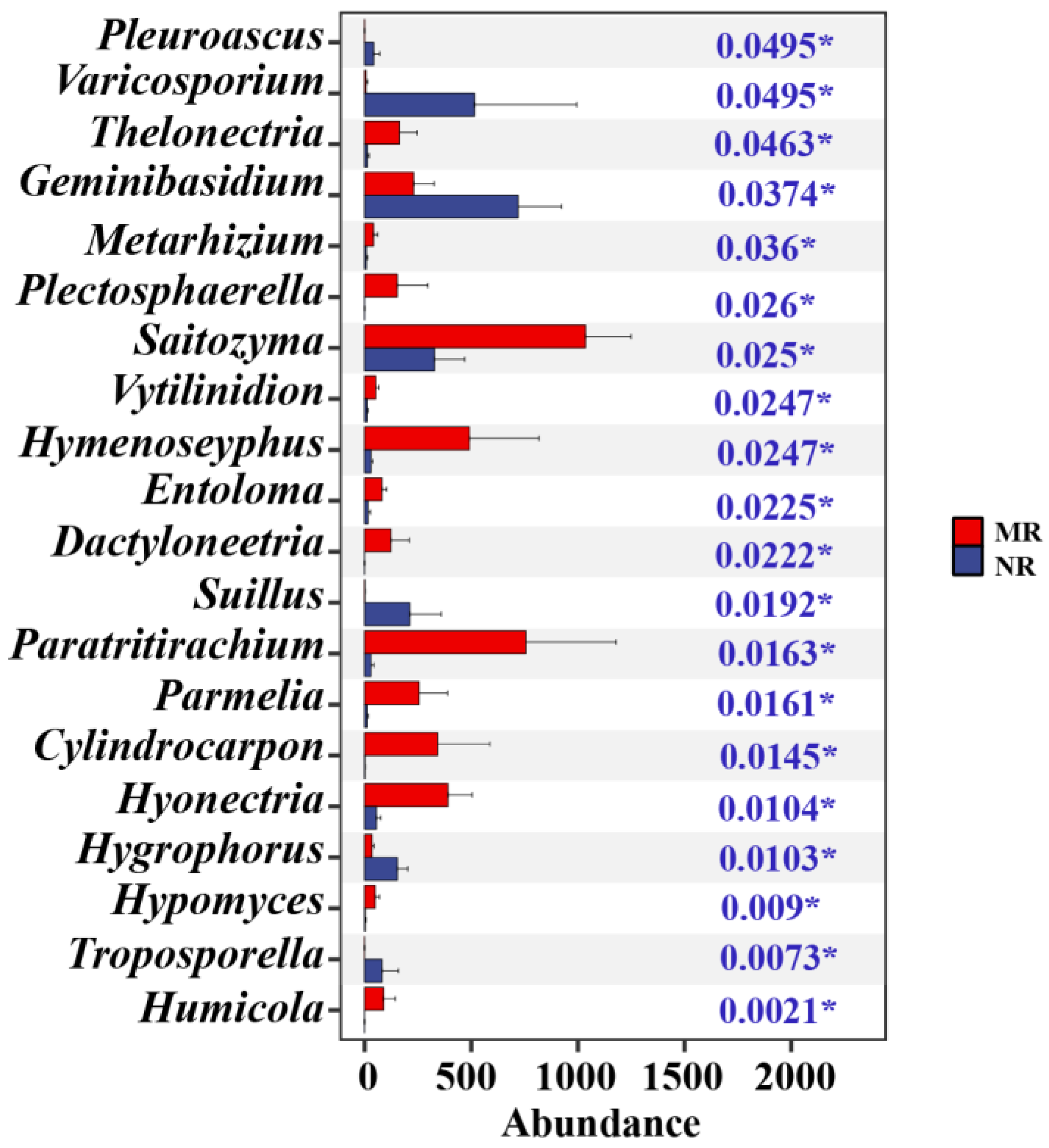 Microorganisms 12 01322 g004 Microorganisms 12 01322 g004