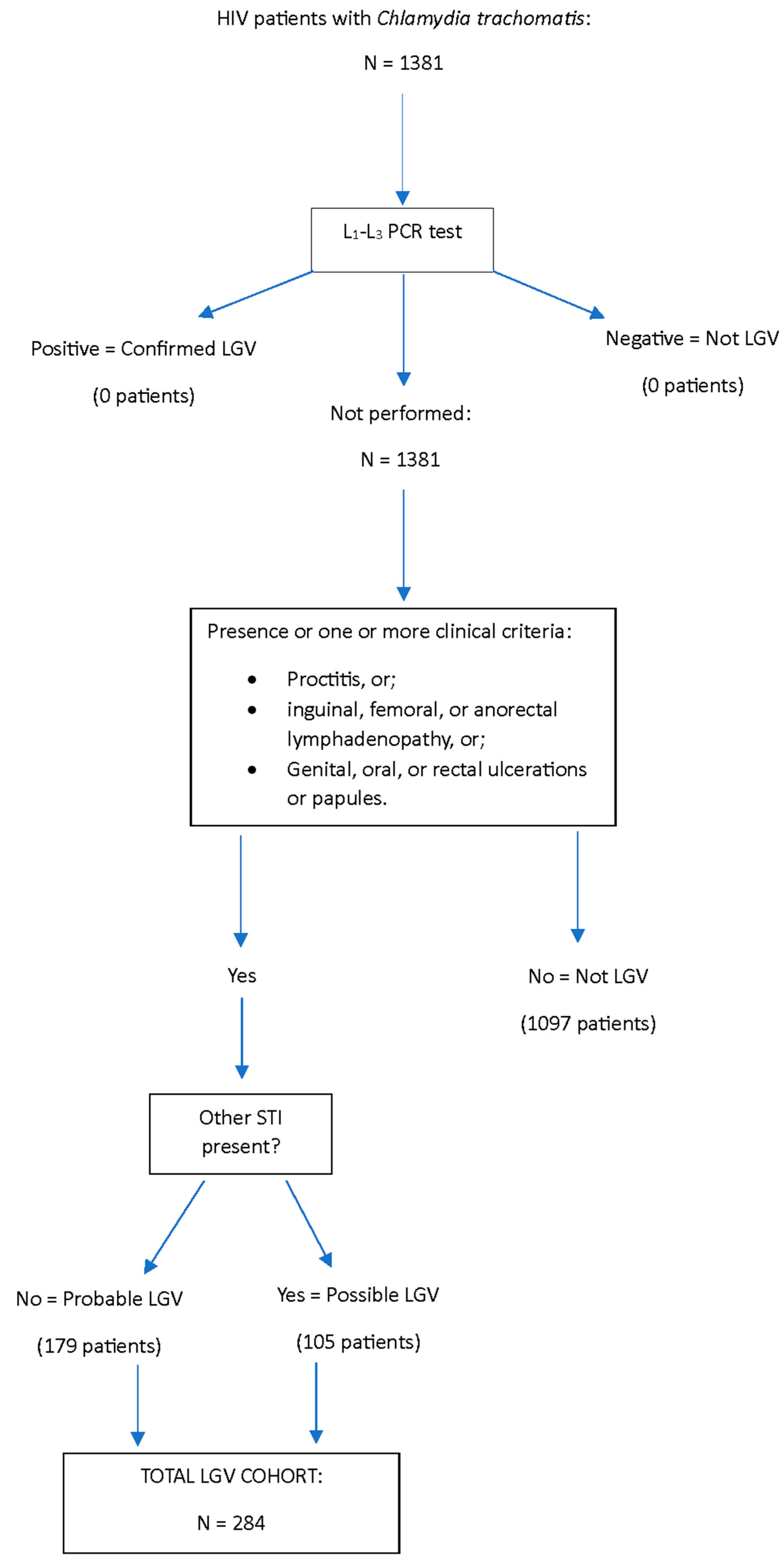 Microorganisms 12 01327 g001 Microorganisms 12 01327 g001