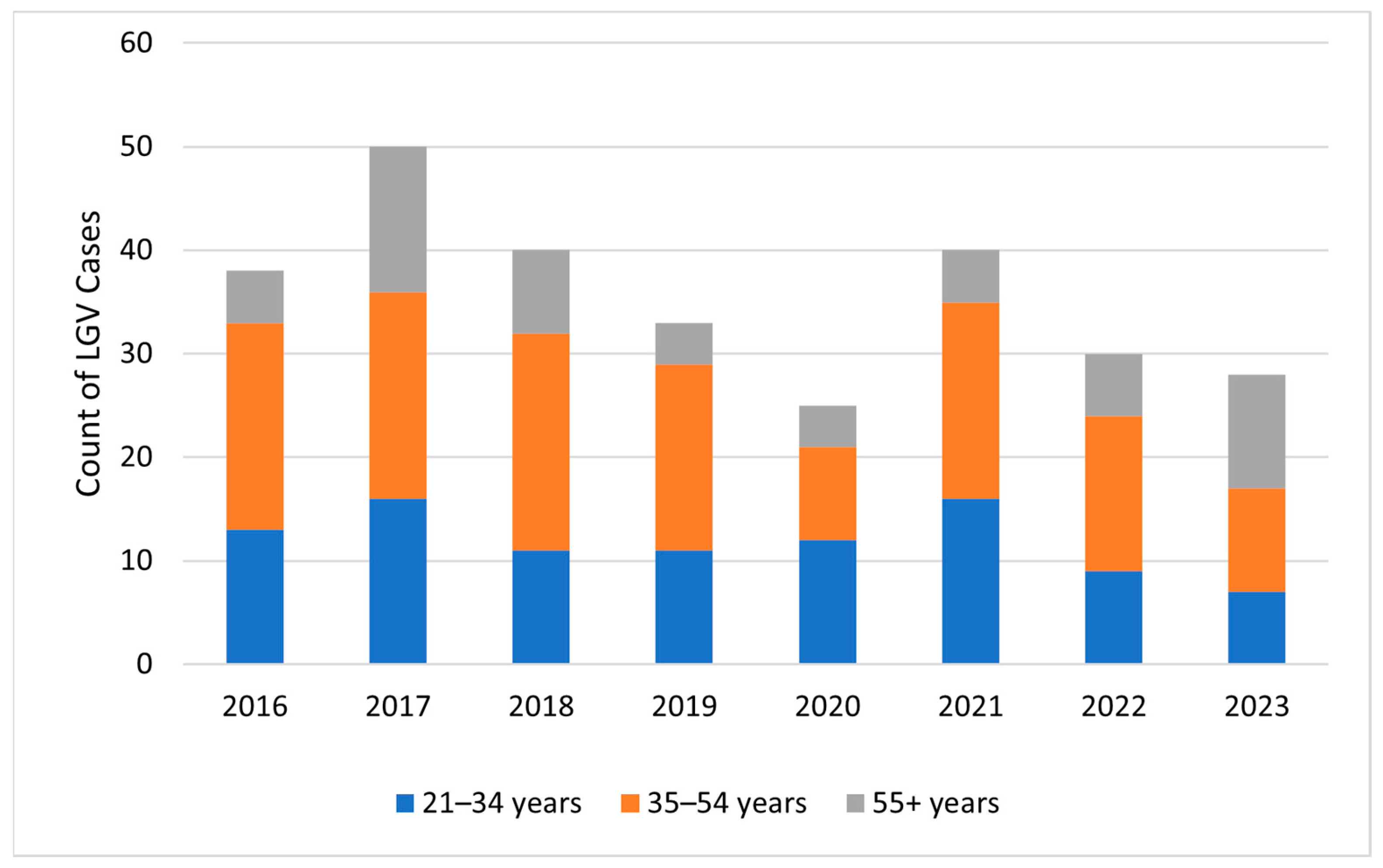 Microorganisms 12 01327 g002 Microorganisms 12 01327 g002
