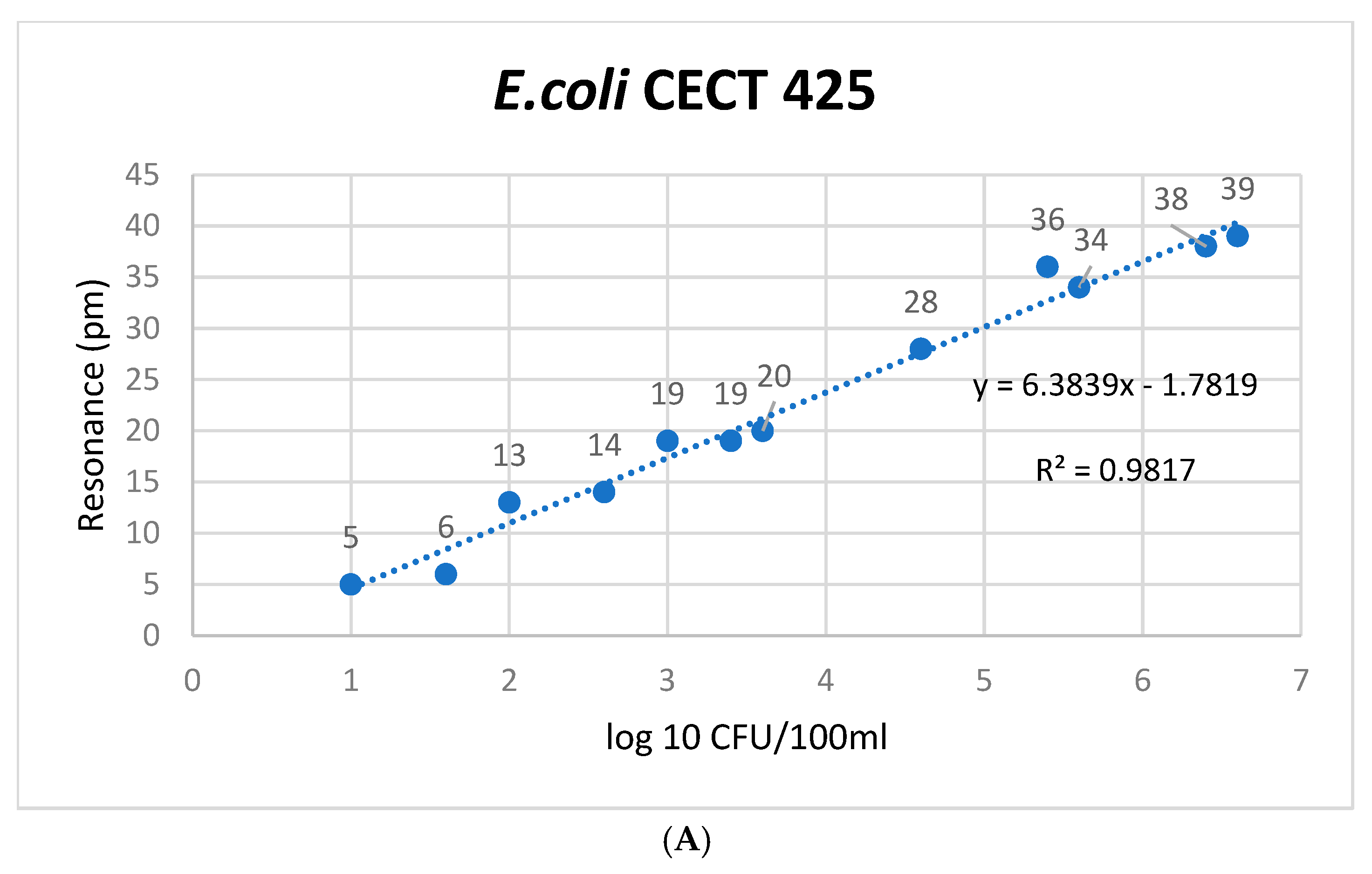Microorganisms 12 01328 g003a Microorganisms 12 01328 g003a