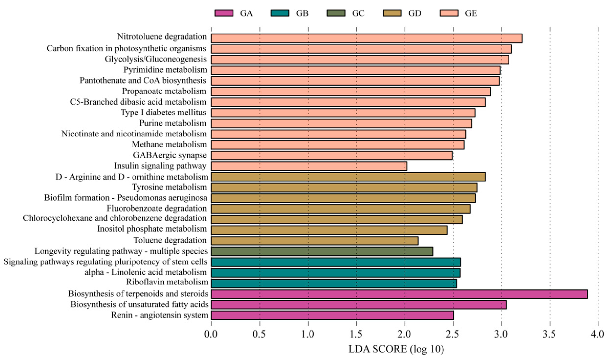 Microorganisms 12 01329 g009 Microorganisms 12 01329 g009