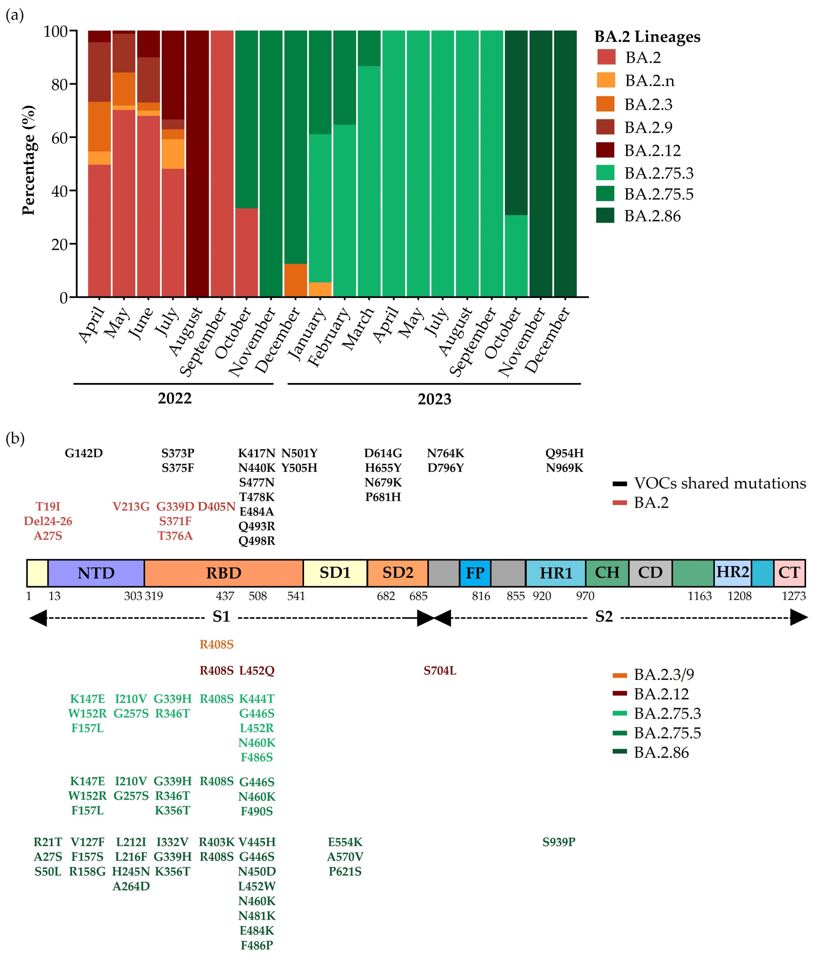Microorganisms 12 01330 g004
