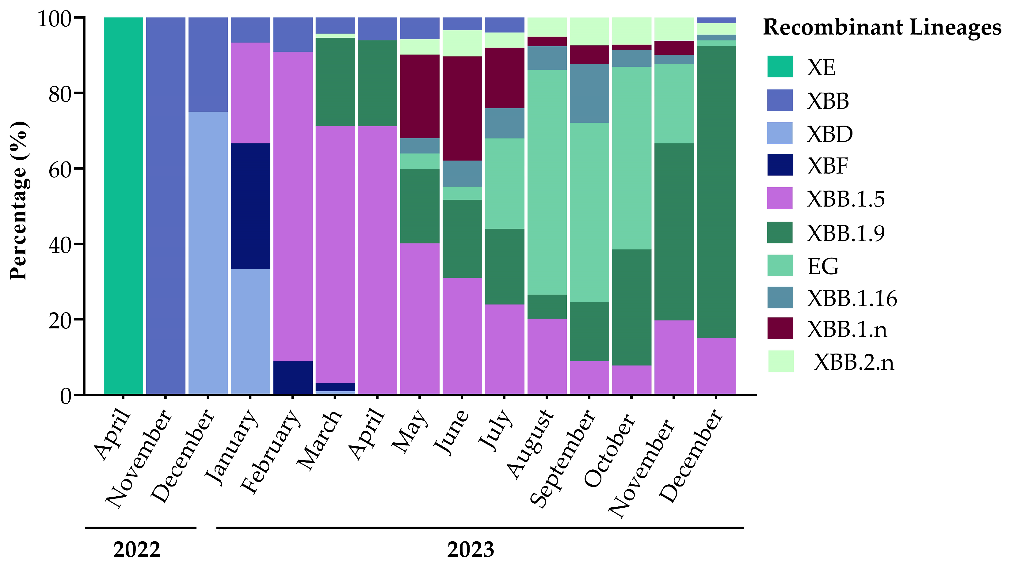 Microorganisms 12 01330 g005