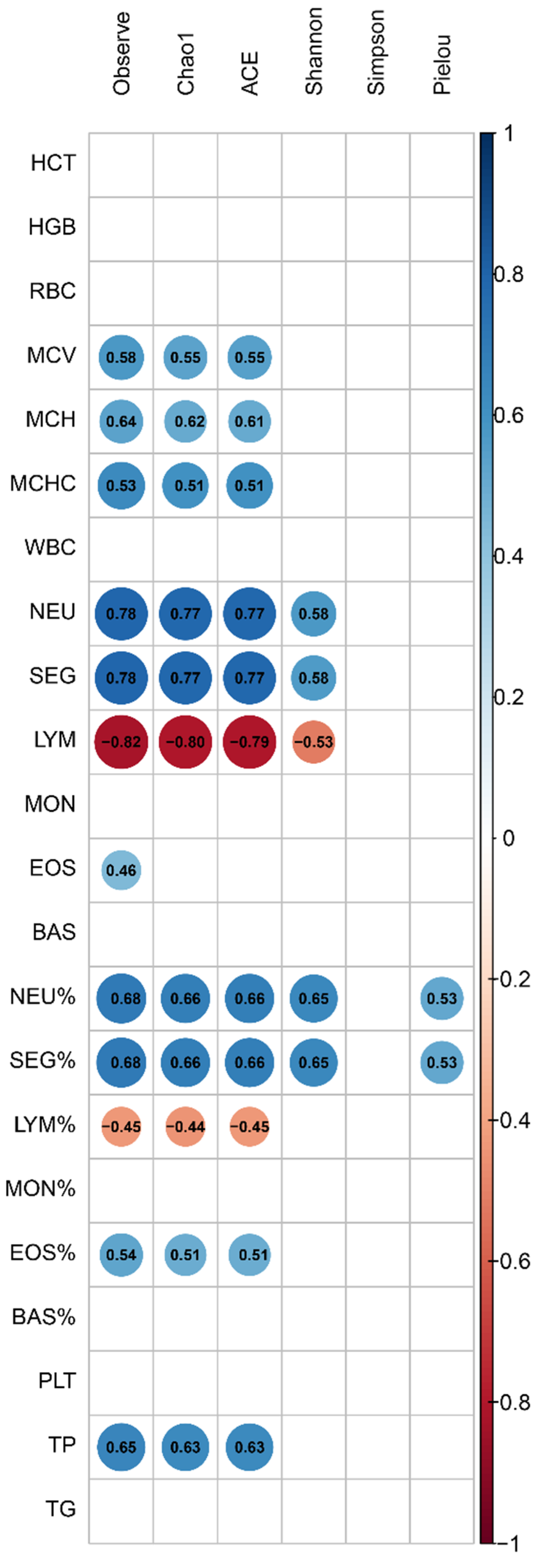 Microorganisms 12 01331 g005