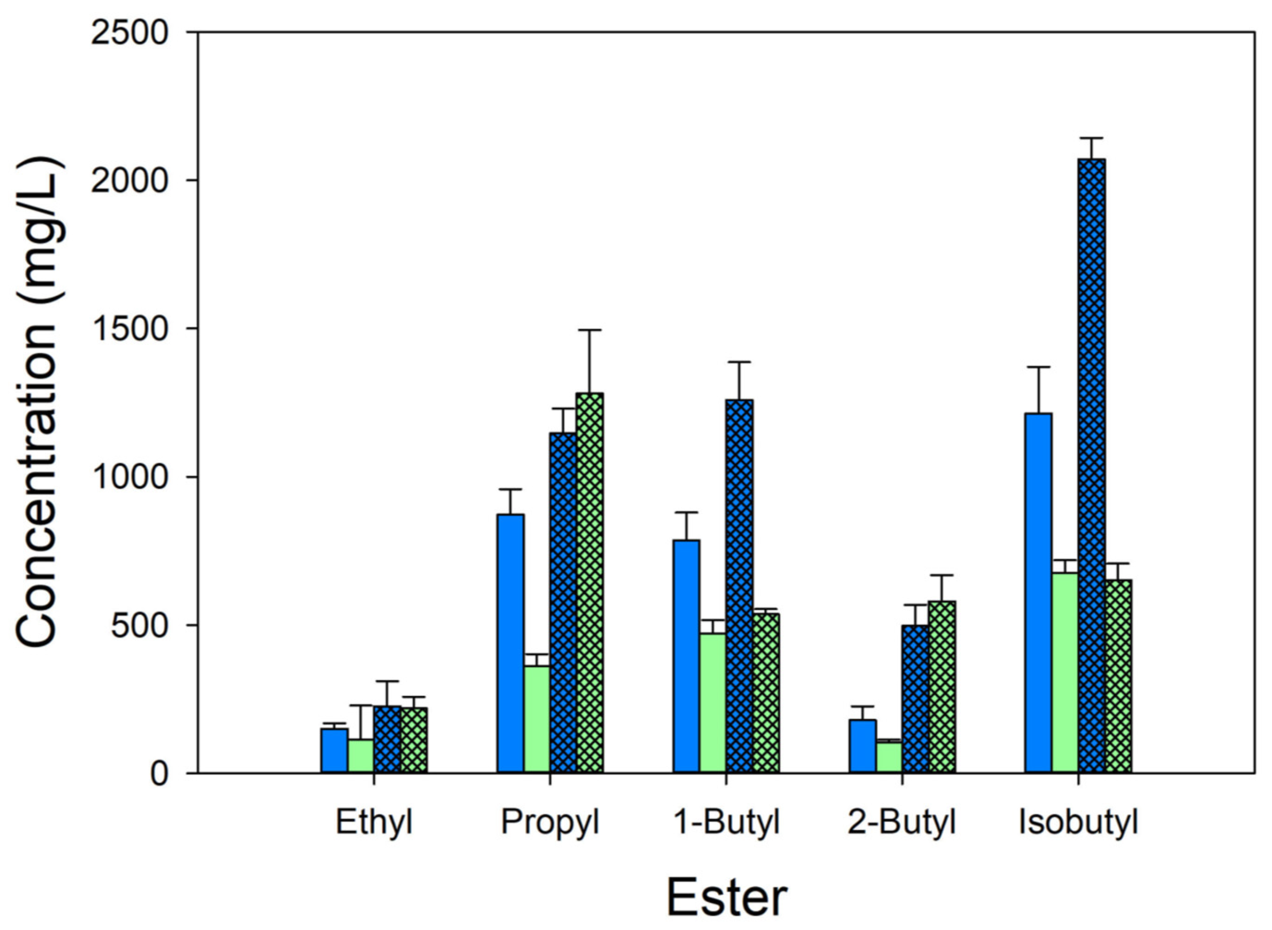 Microorganisms 12 01338 g002