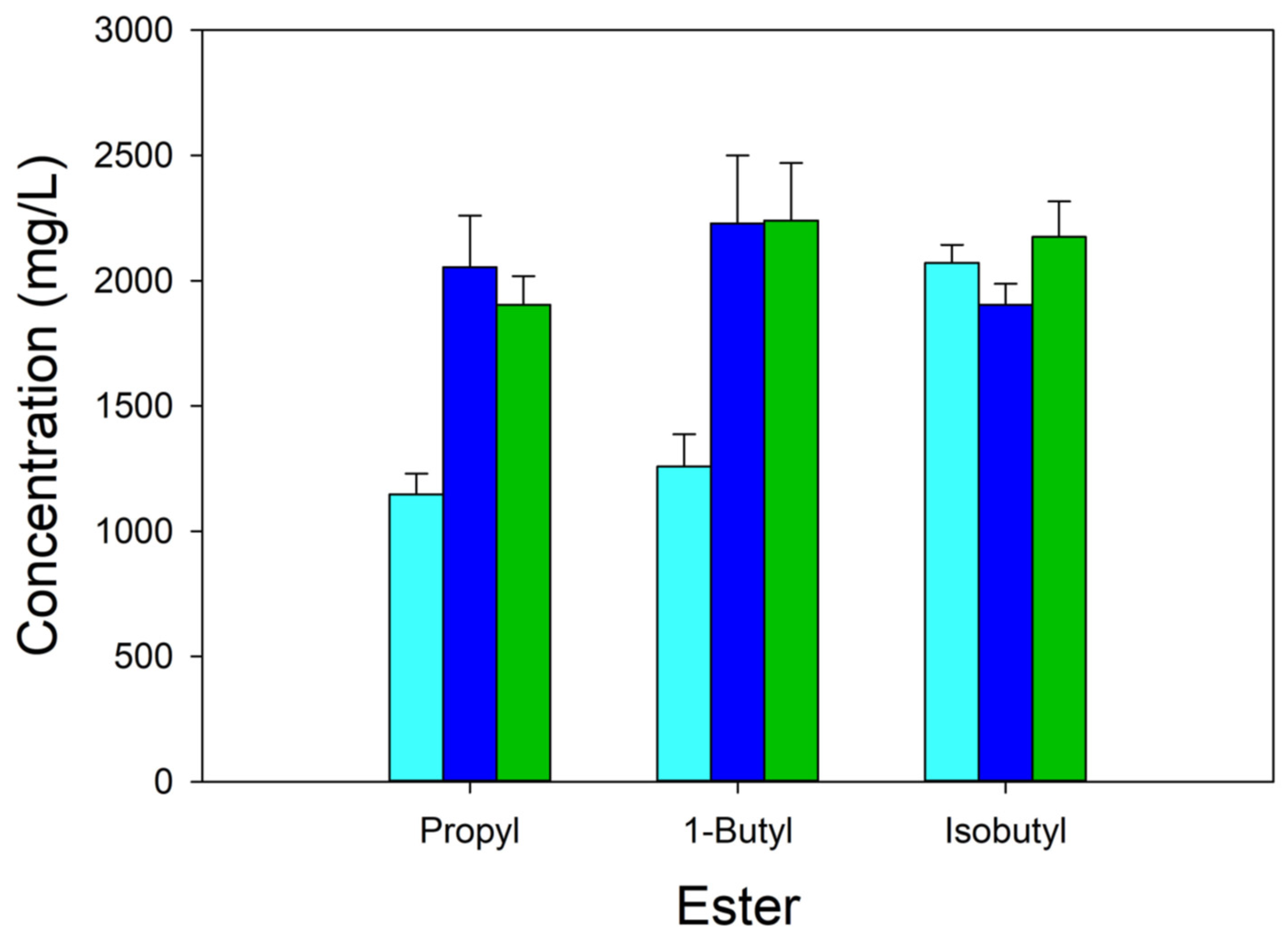 Microorganisms 12 01338 g003
