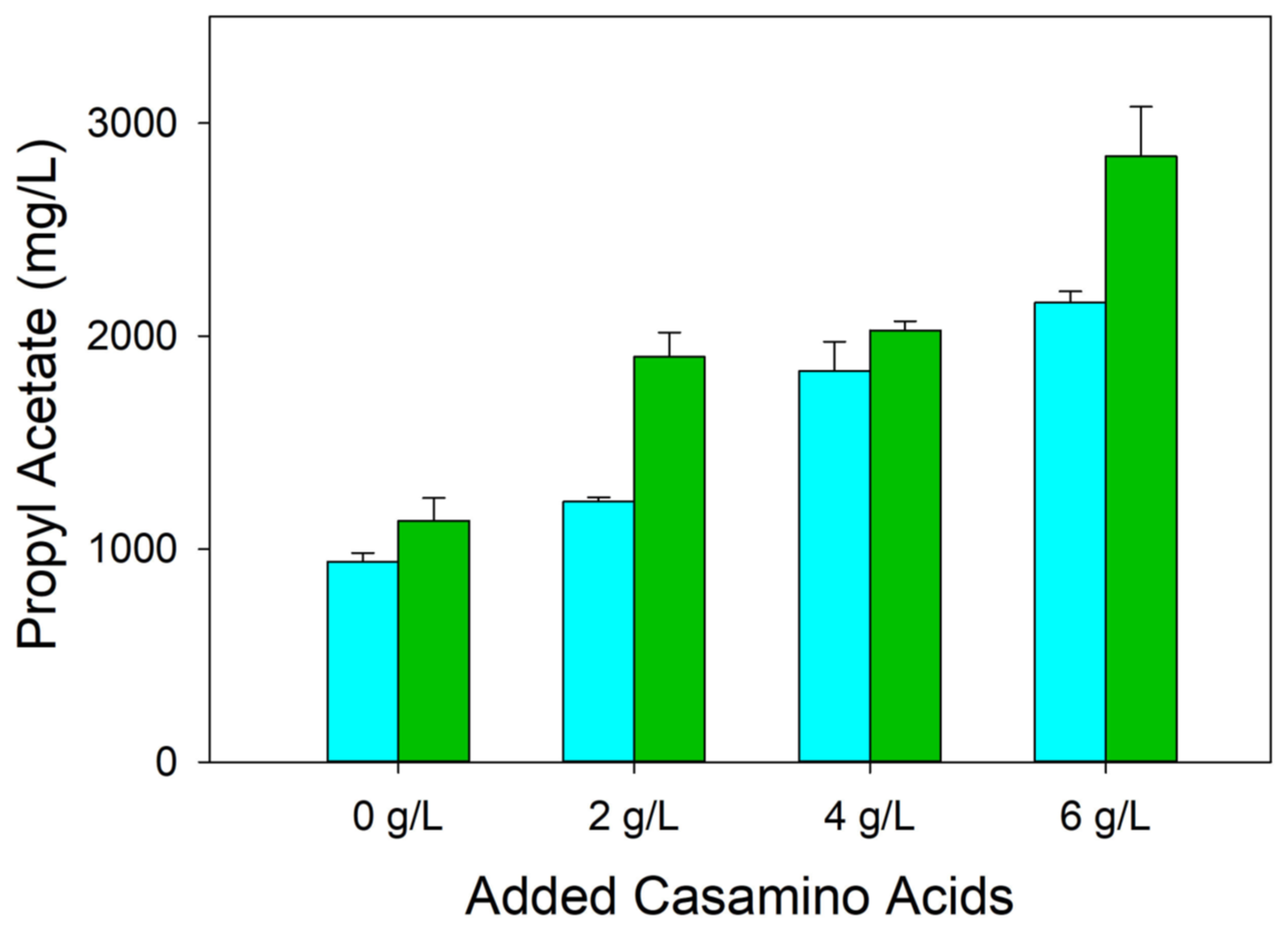 Microorganisms 12 01338 g004