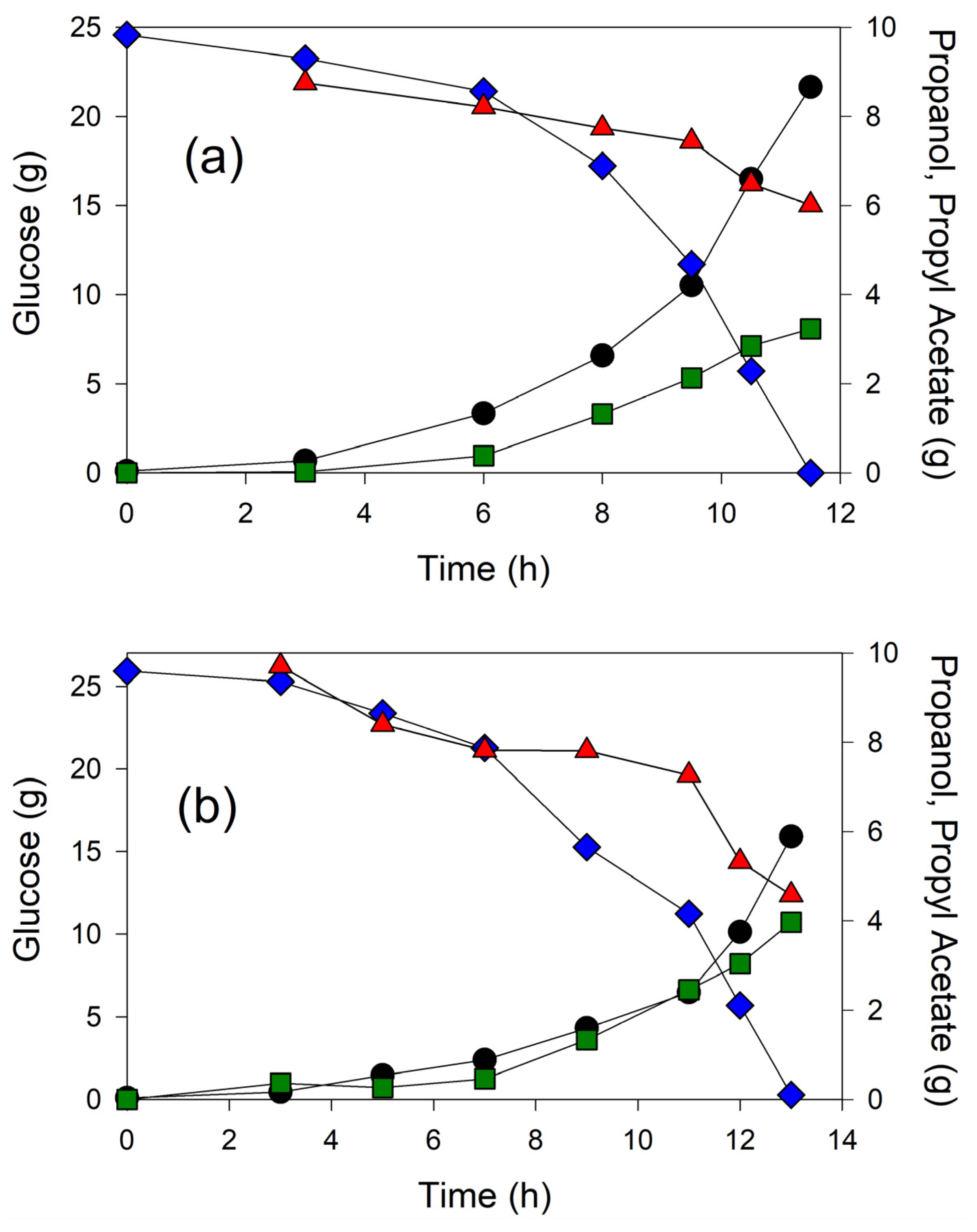Microorganisms 12 01338 g005