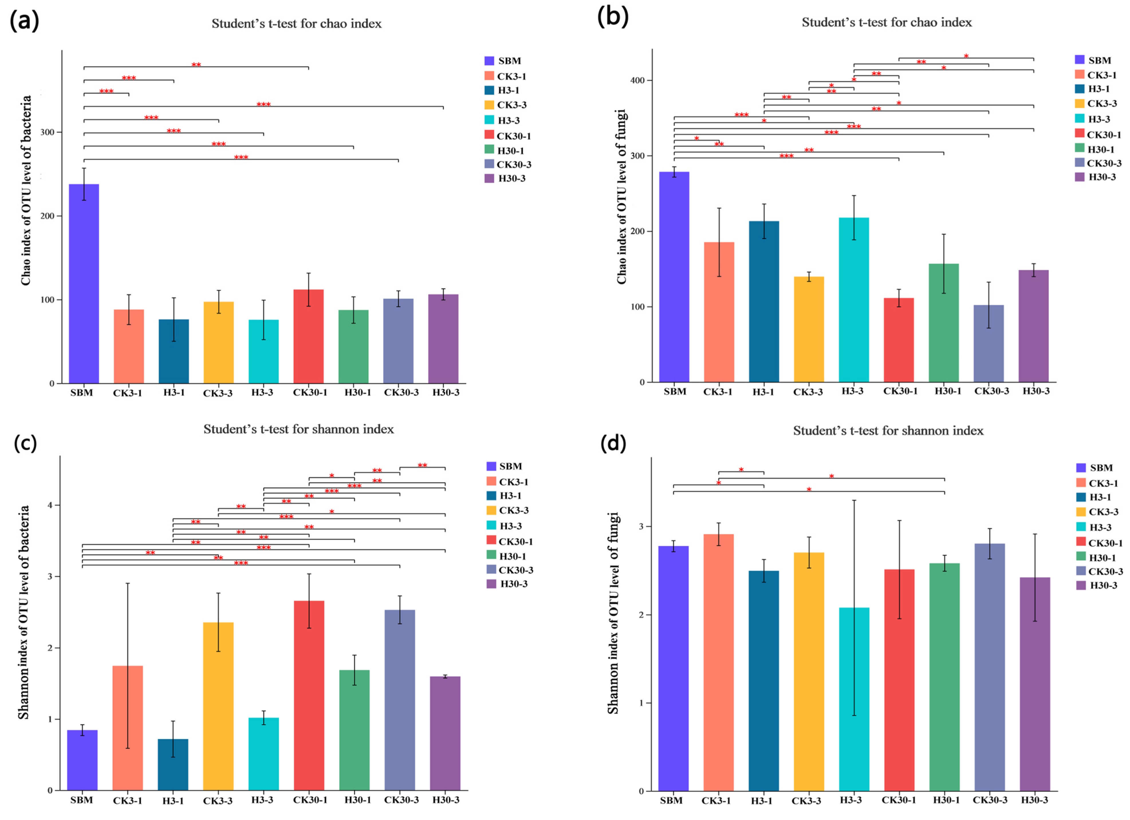 Microorganisms 12 01339 g004