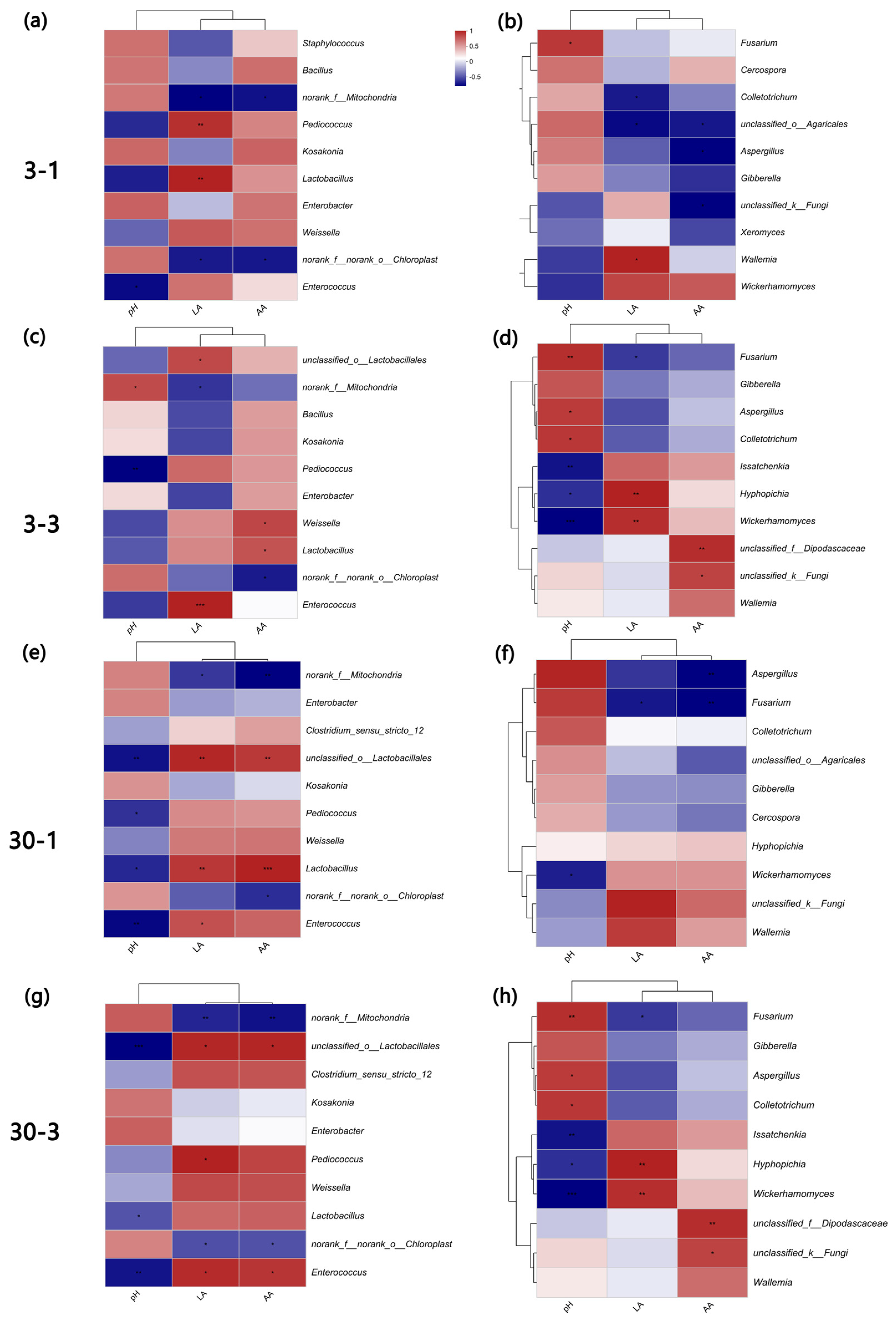 Microorganisms 12 01339 g007