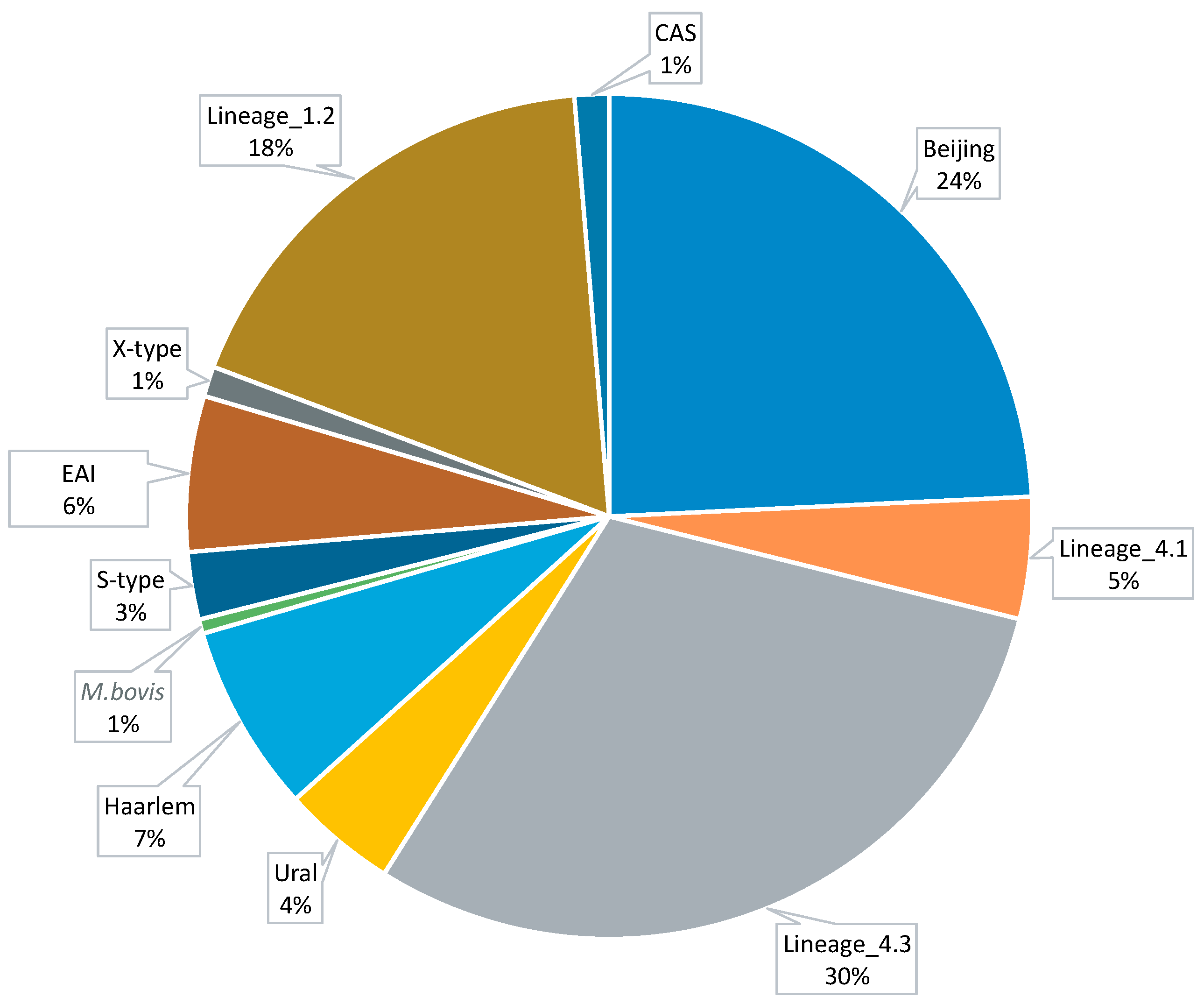 Microorganisms 12 01340 g001 Microorganisms 12 01340 g001