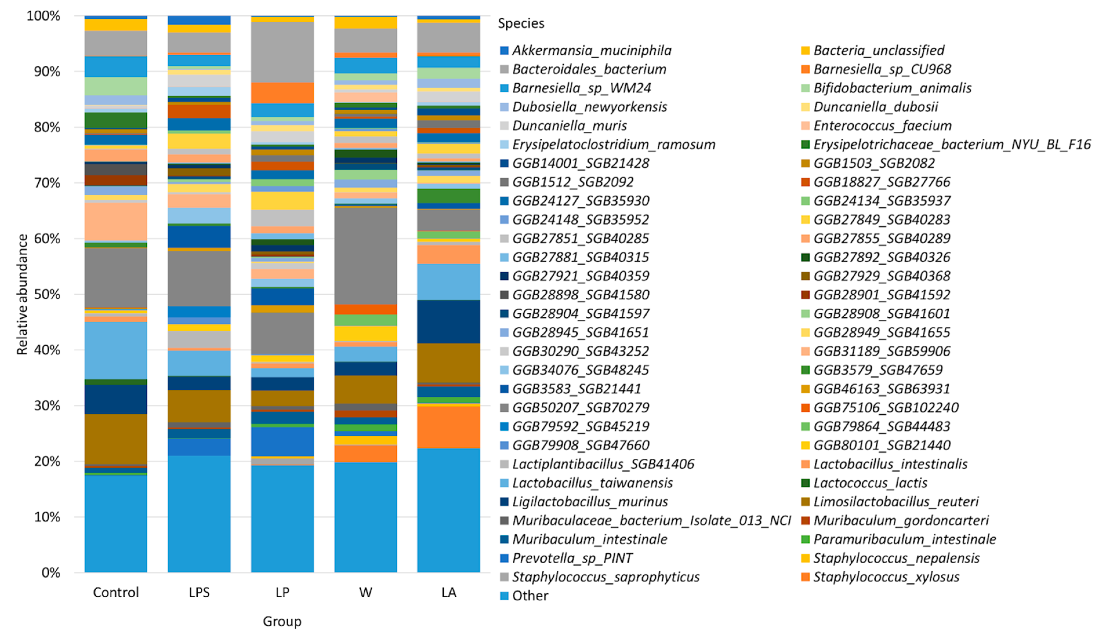 Microorganisms 12 01341 g002