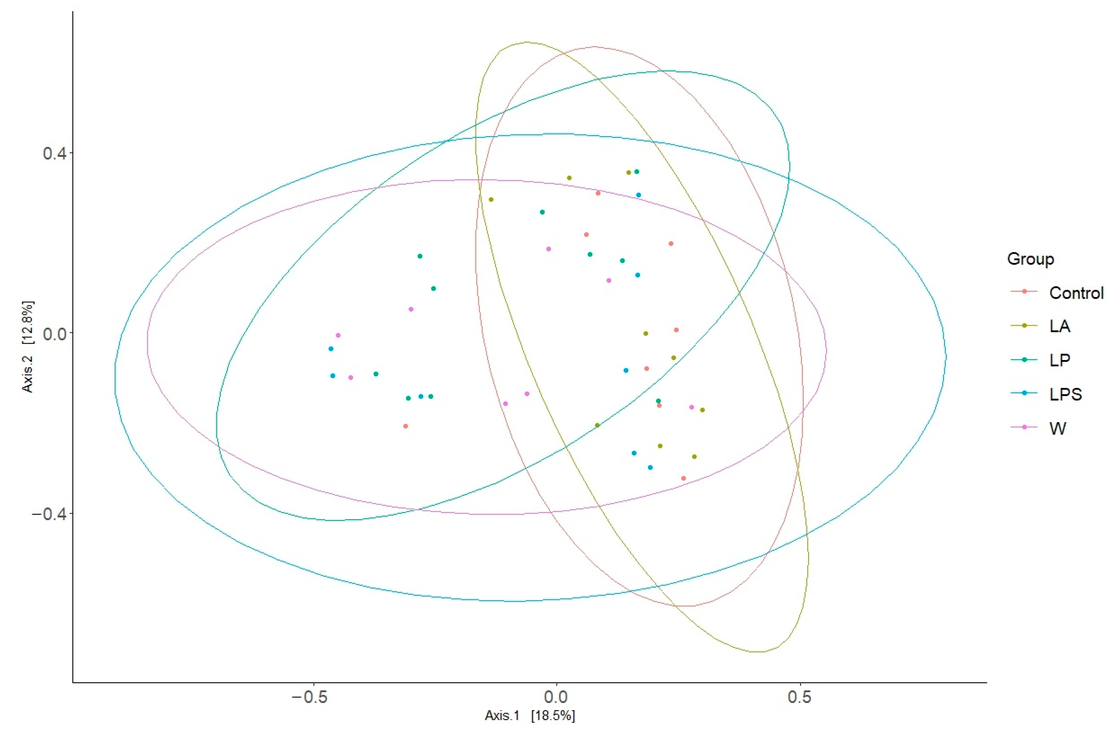 Microorganisms 12 01341 g004