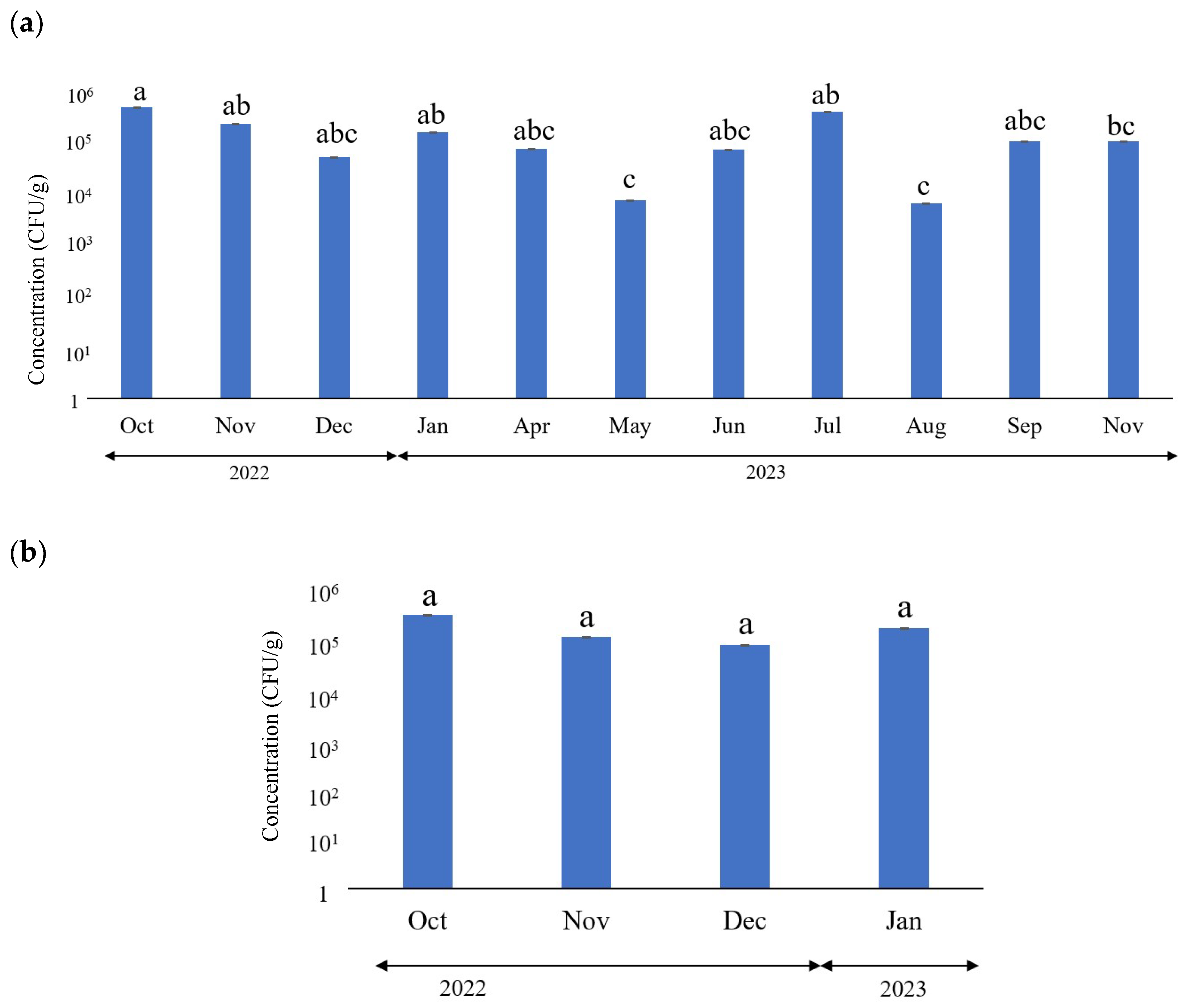 Microorganisms 12 01342 g001 Microorganisms 12 01342 g001