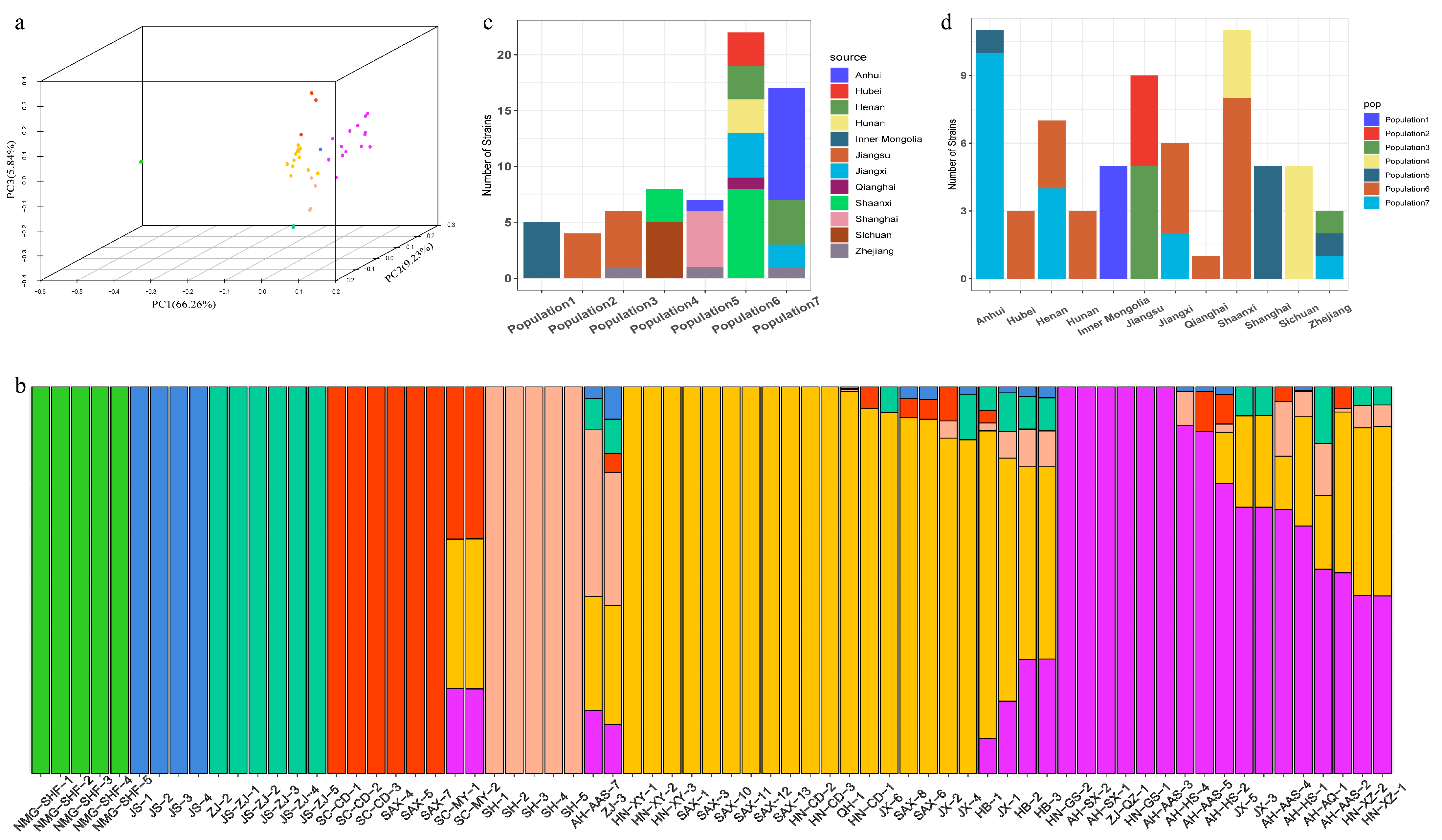 Microorganisms 12 01347 g002 Microorganisms 12 01347 g002