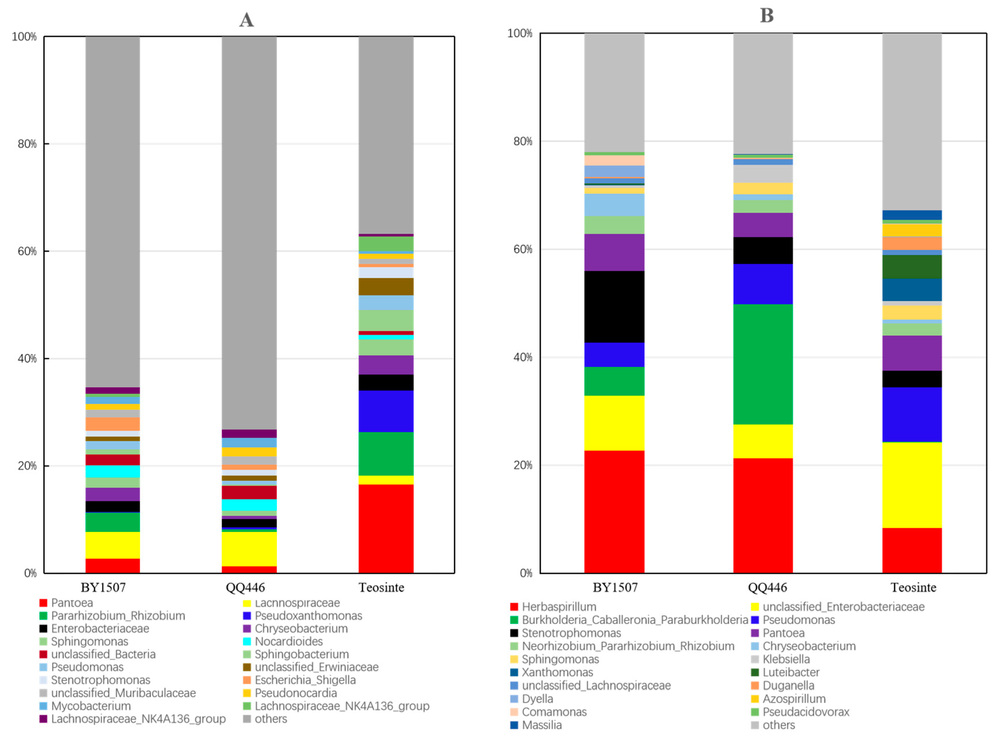 Microorganisms 12 01348 g002