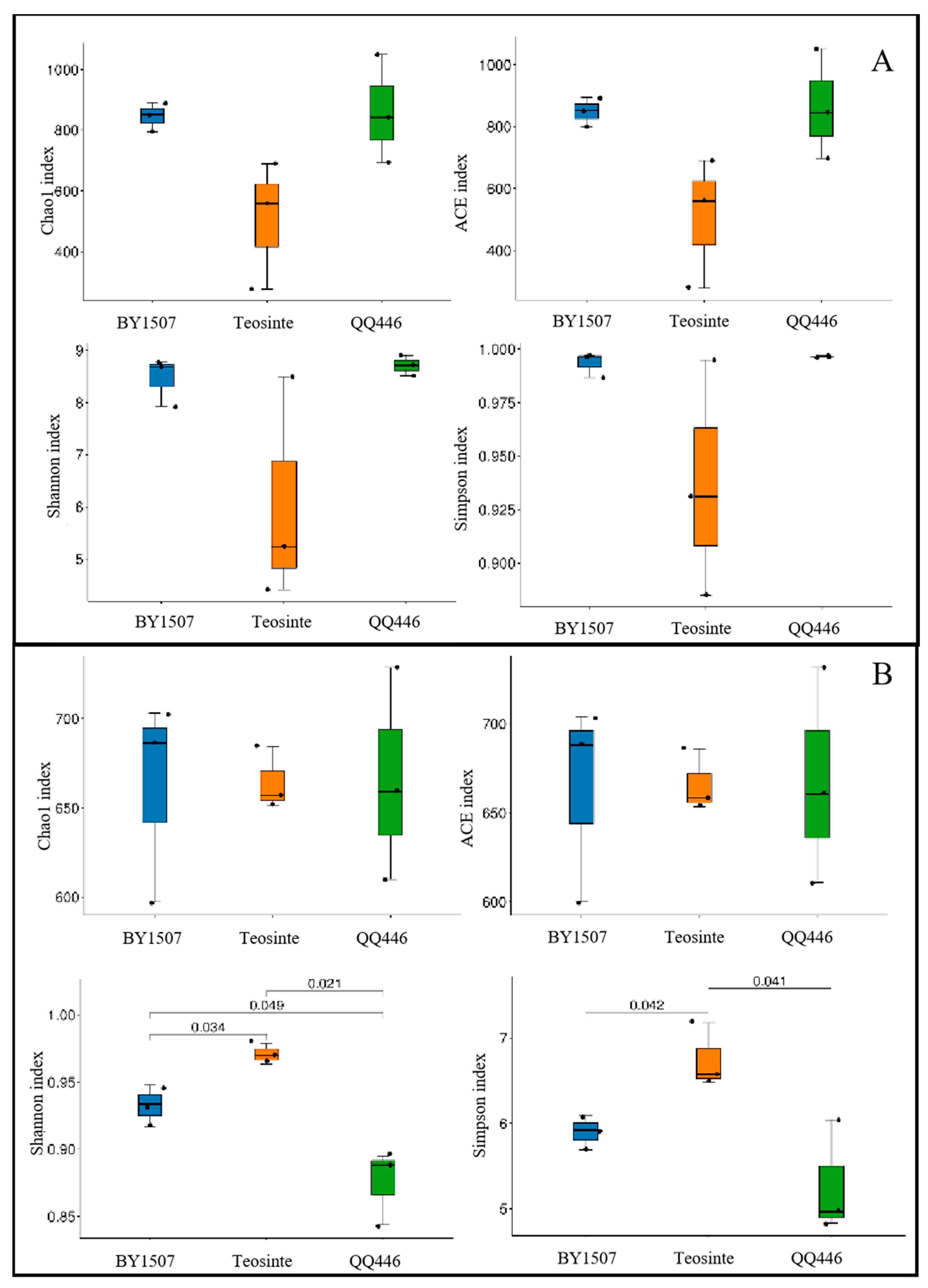 Microorganisms 12 01348 g003