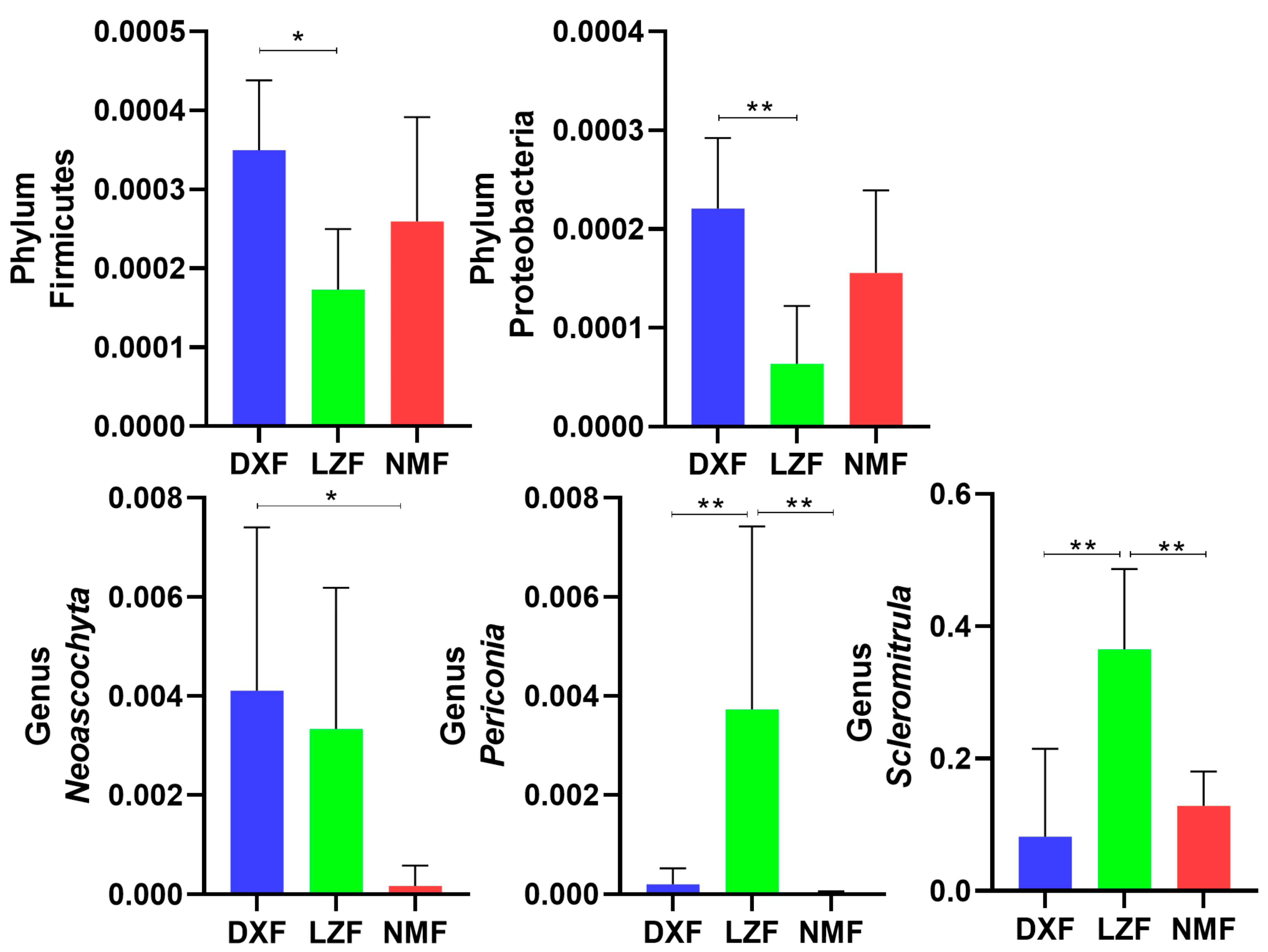 Microorganisms 12 01350 g006