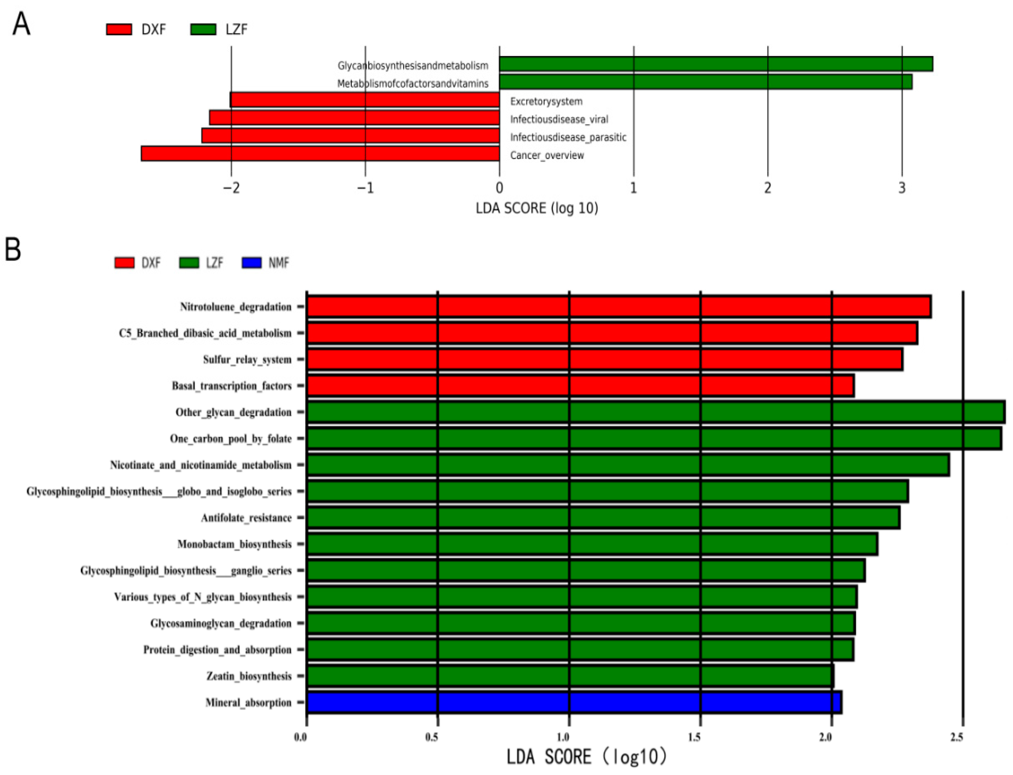 Microorganisms 12 01350 g009