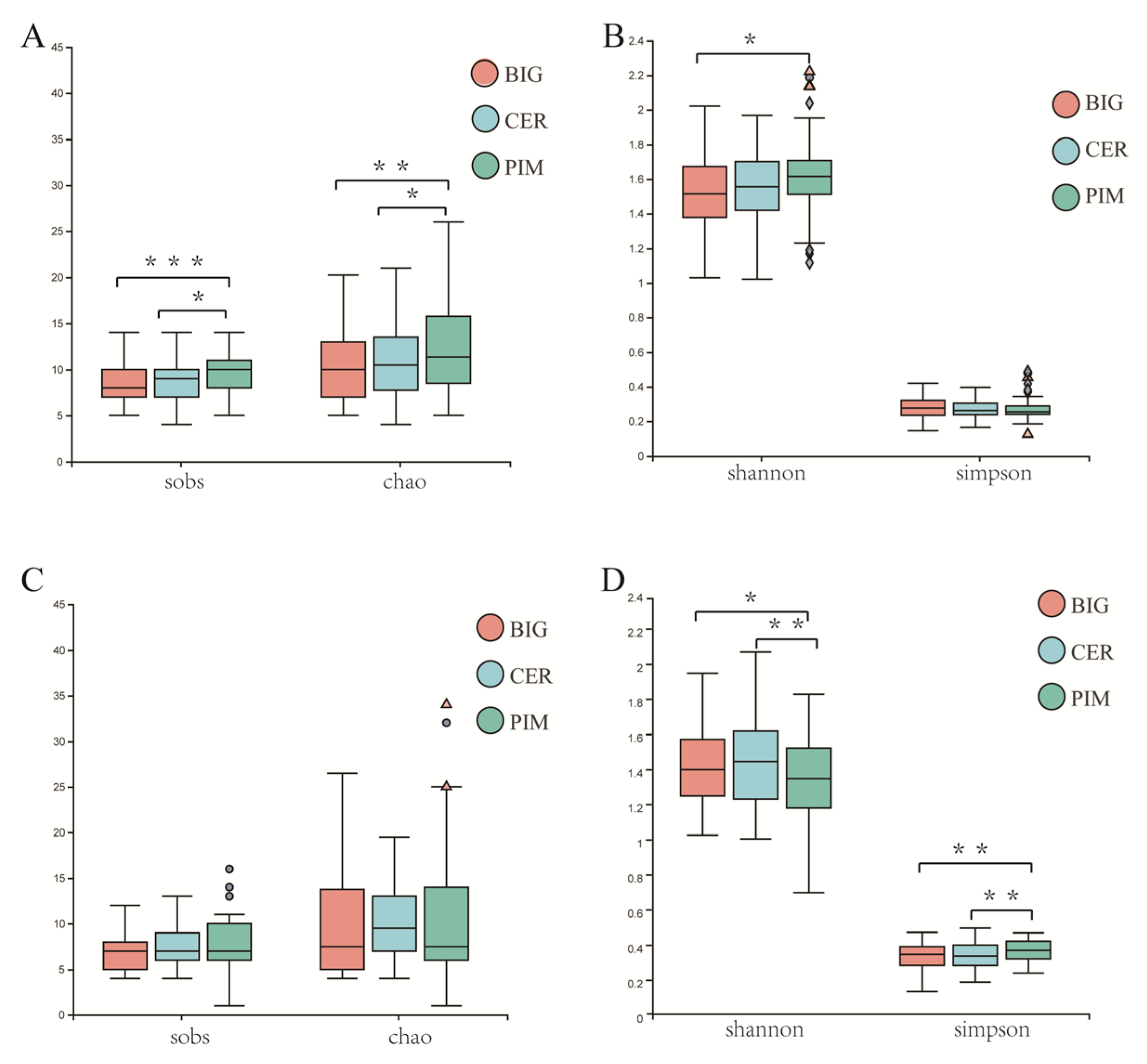Microorganisms 12 01351 g002