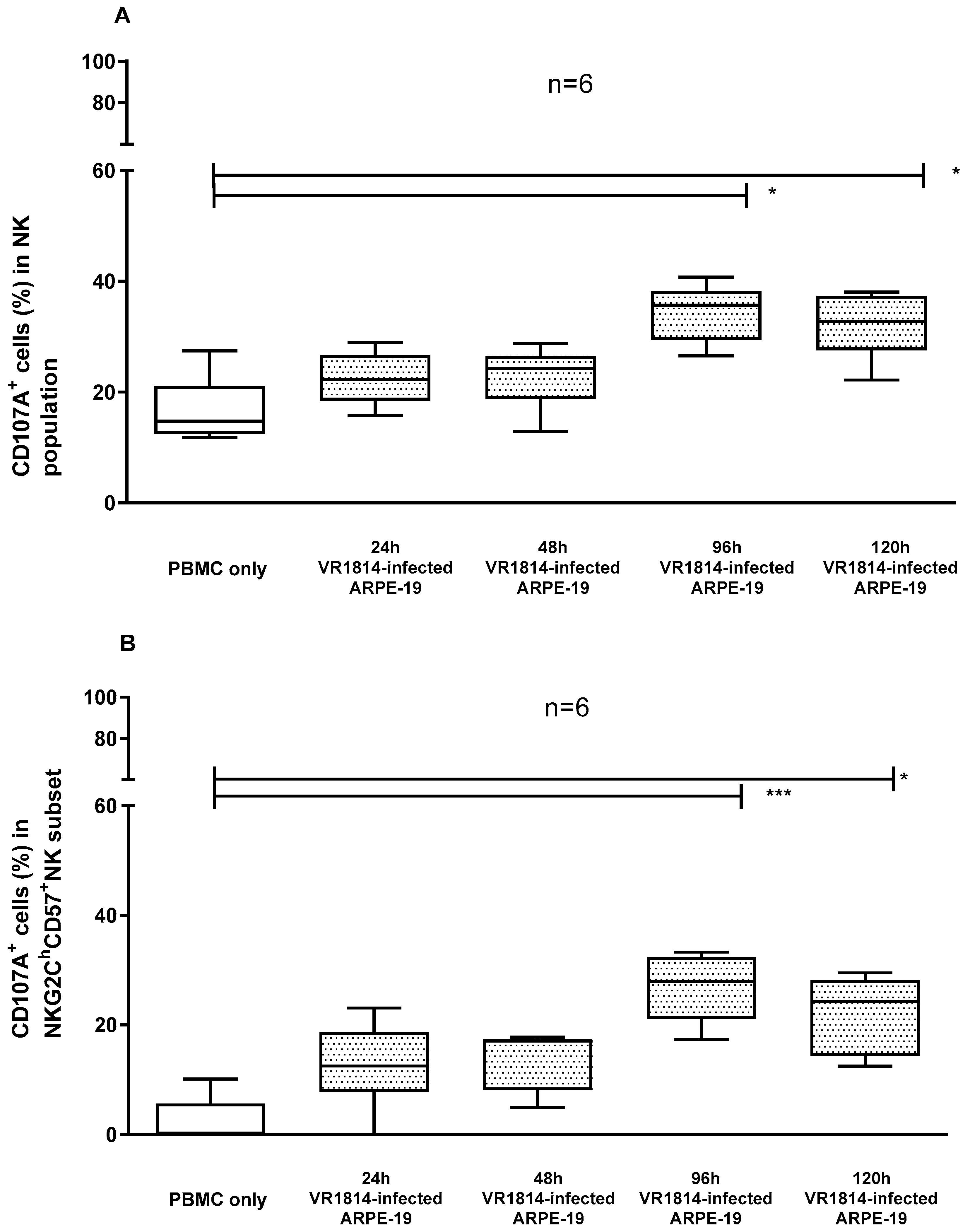 Microorganisms 12 01355 g003