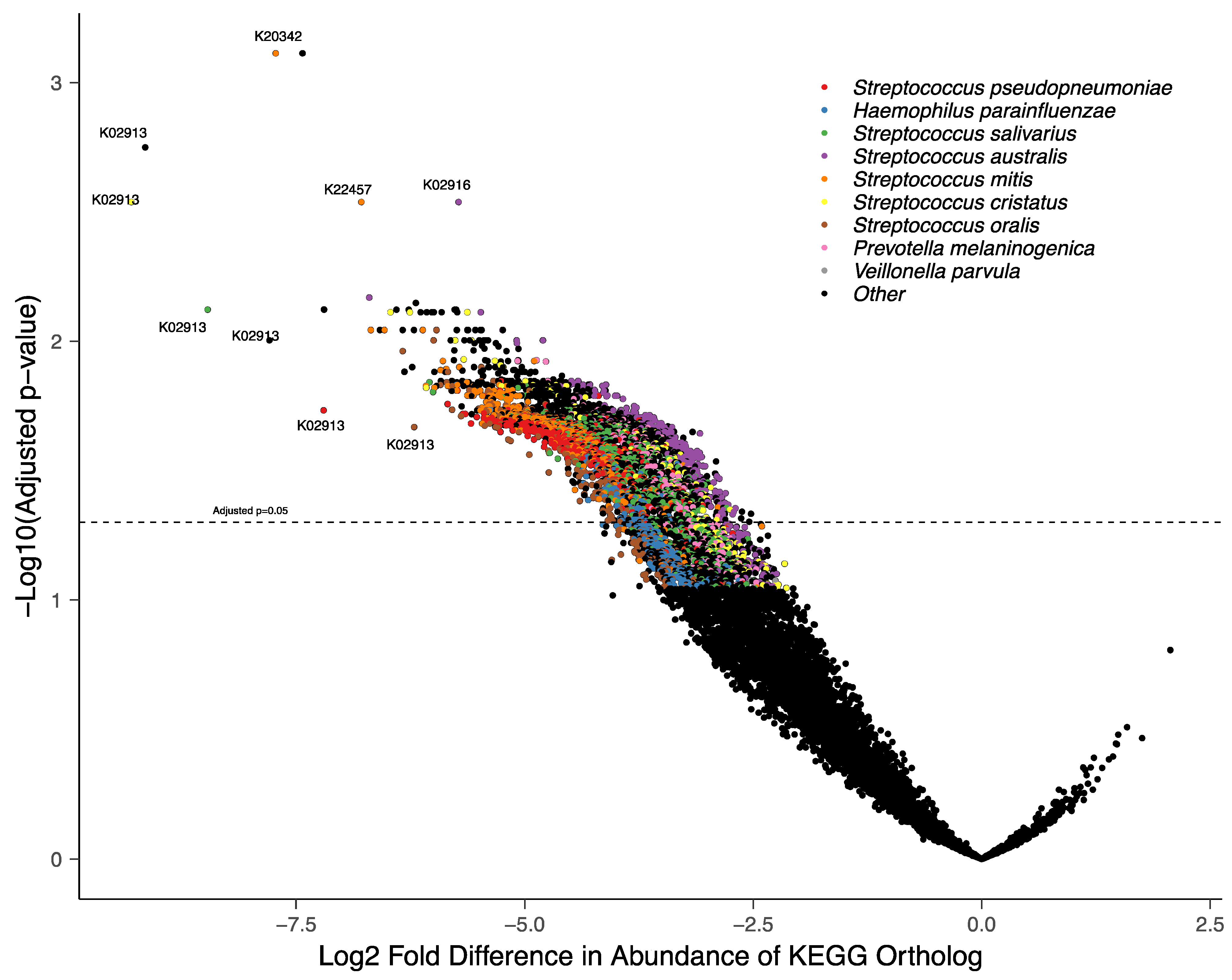 Microorganisms 12 01356 g004