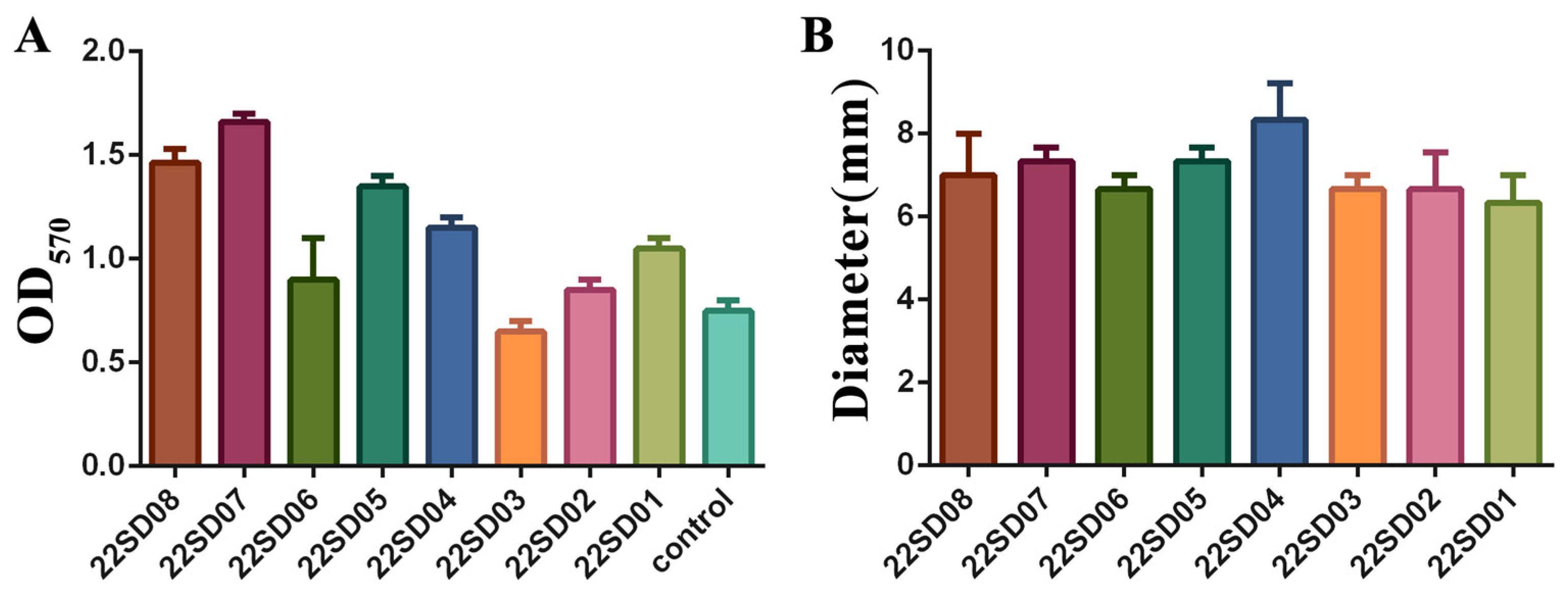 Microorganisms 12 01359 g001