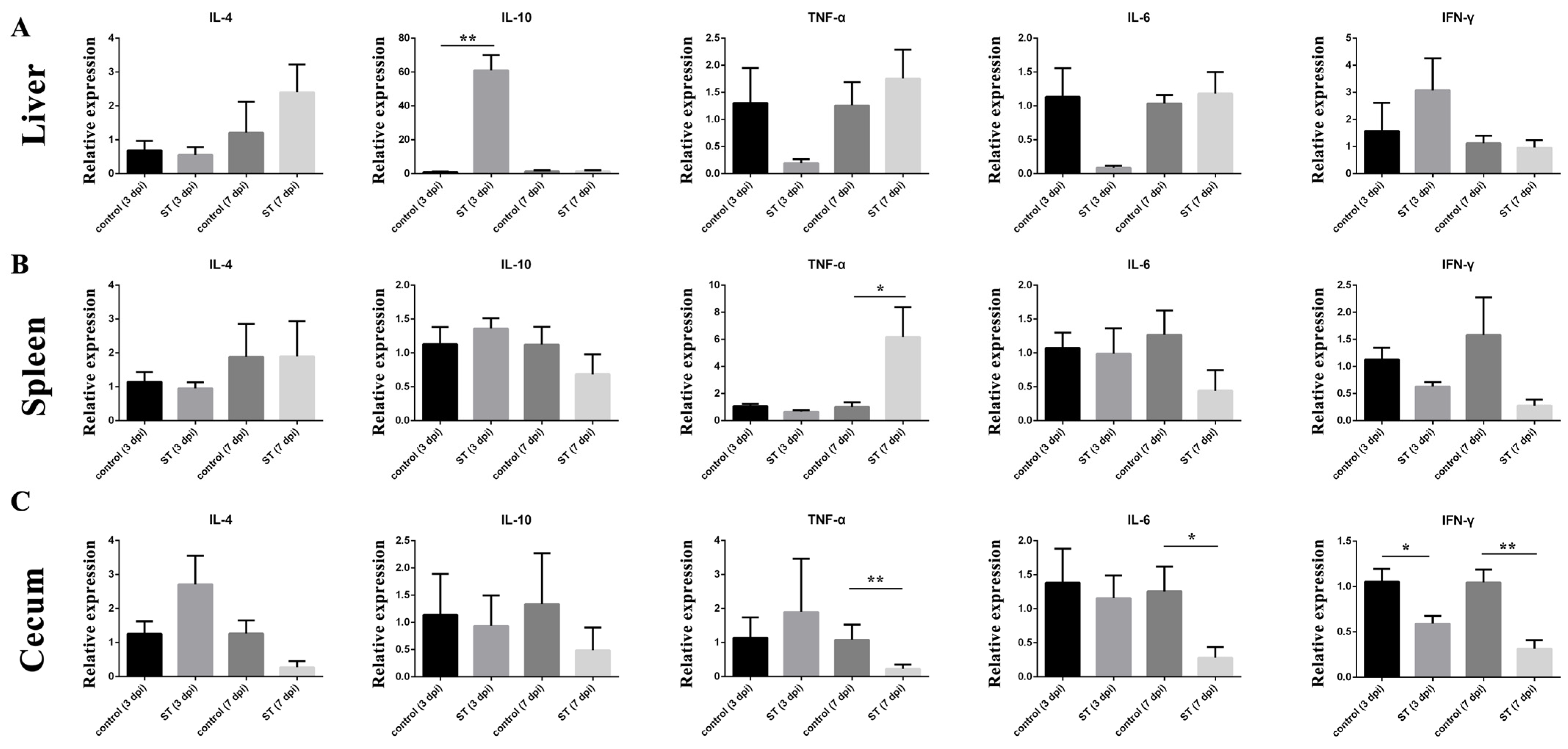 Microorganisms 12 01359 g005