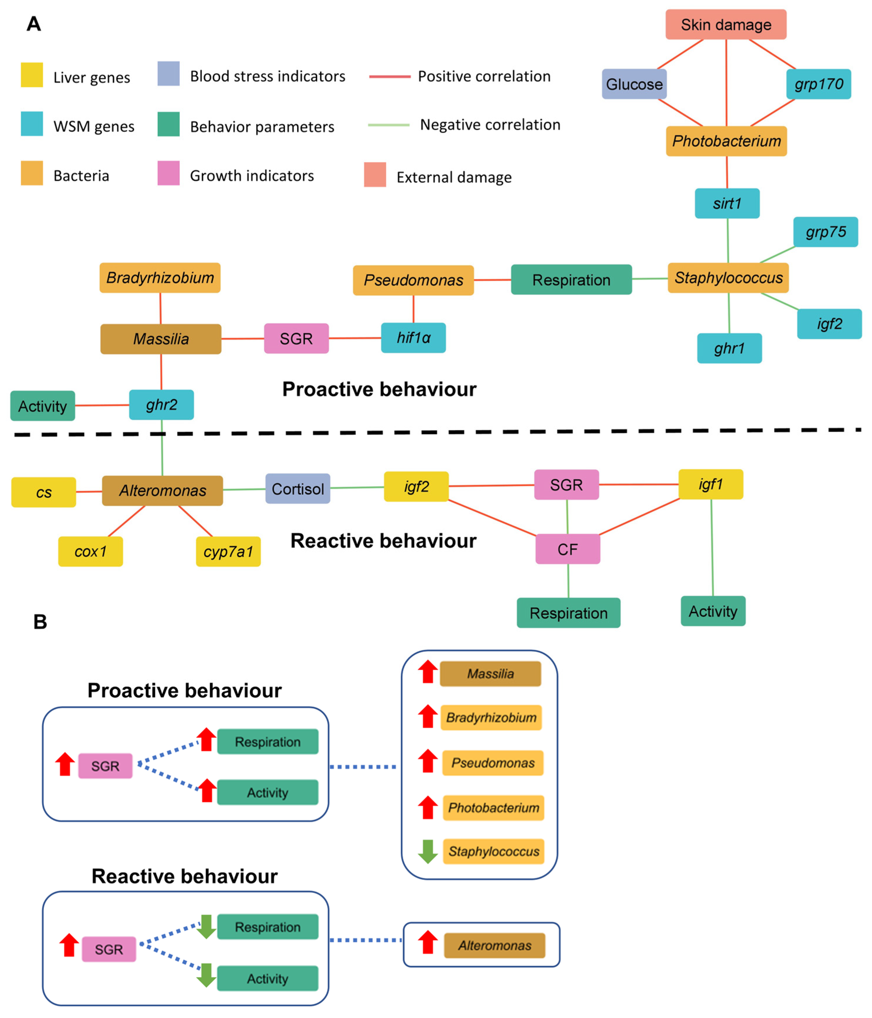 Microorganisms 12 01360 g003 Microorganisms 12 01360 g003