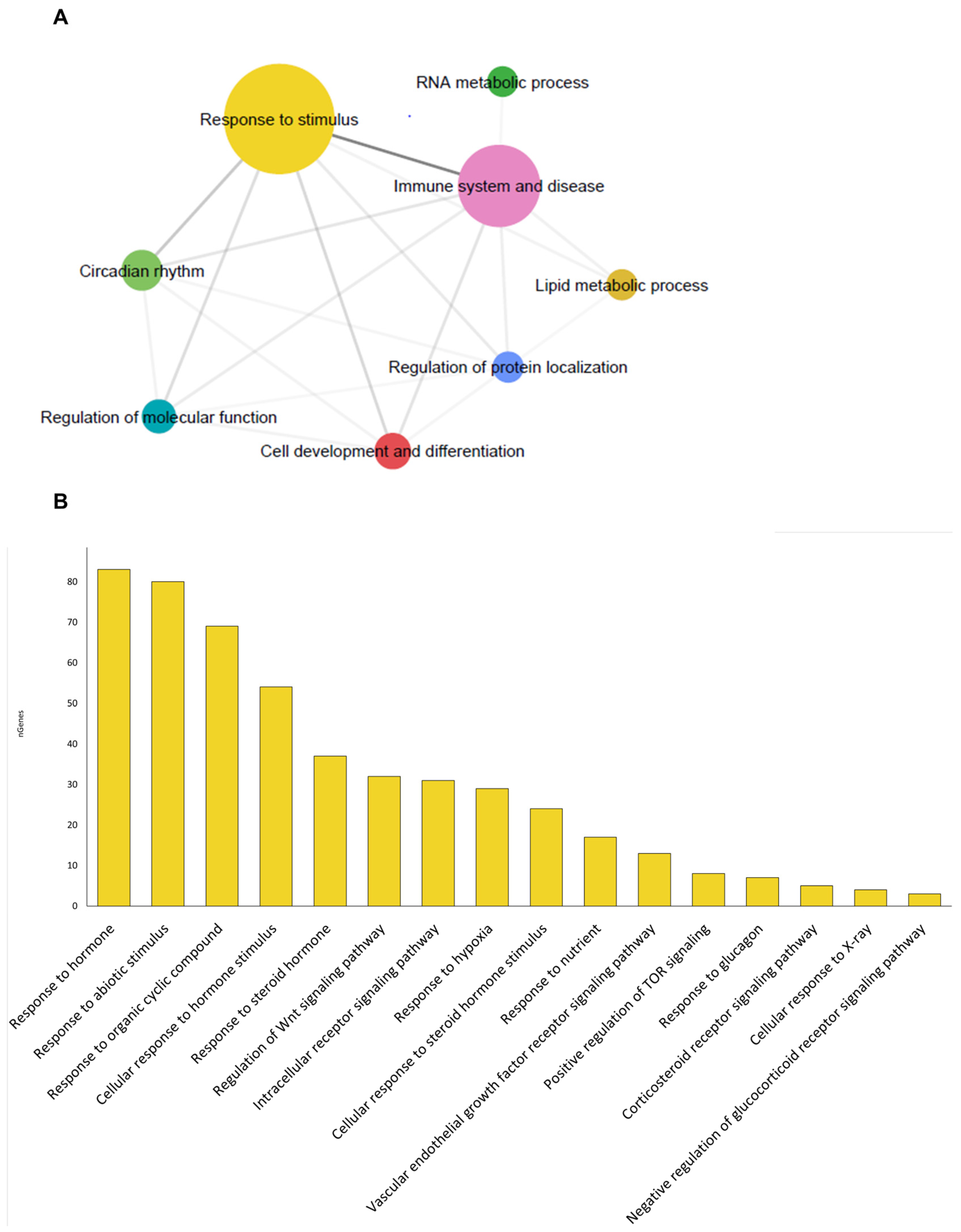 Microorganisms 12 01360 g007 Microorganisms 12 01360 g007
