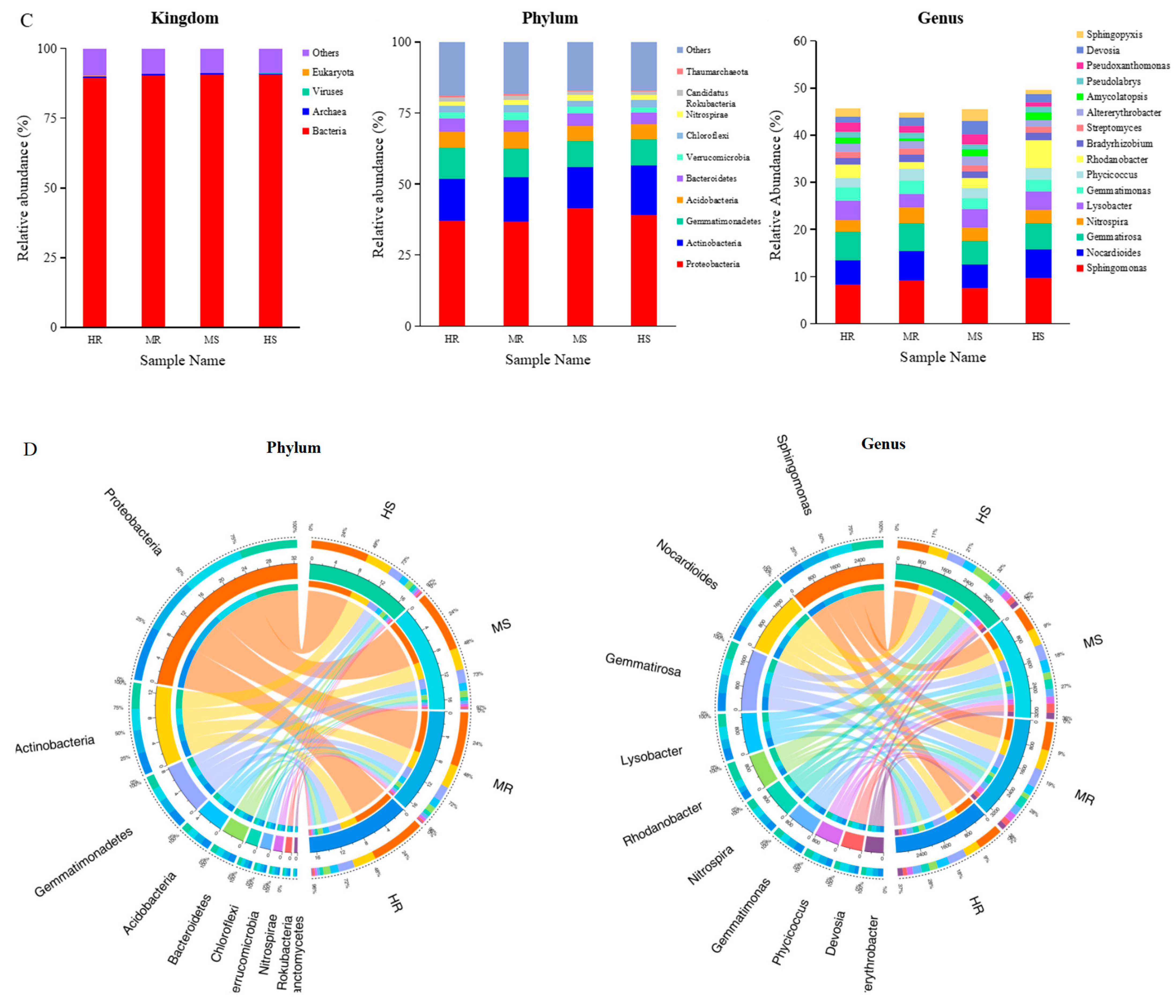 Microorganisms 12 01370 g001b