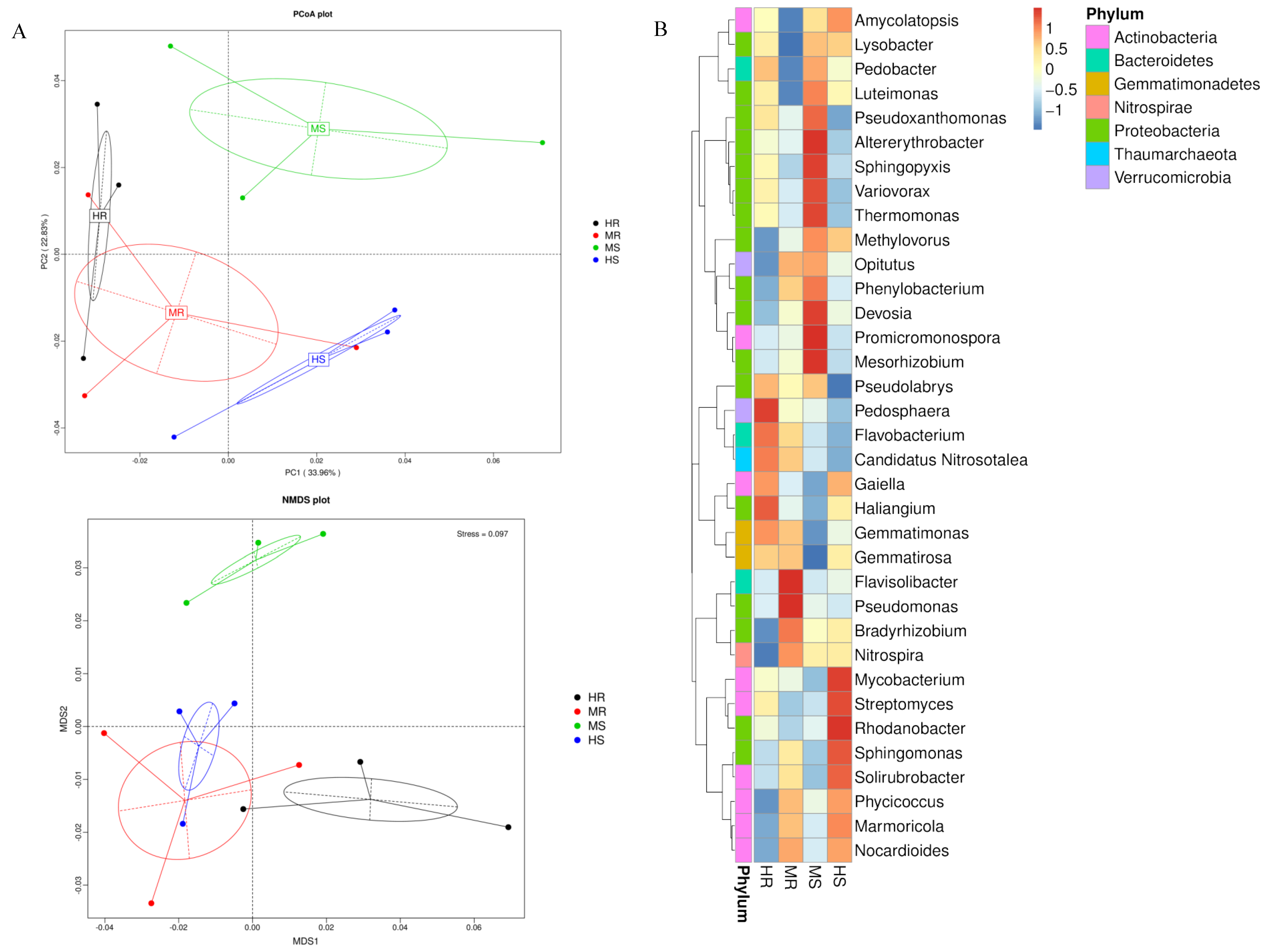 Microorganisms 12 01370 g002