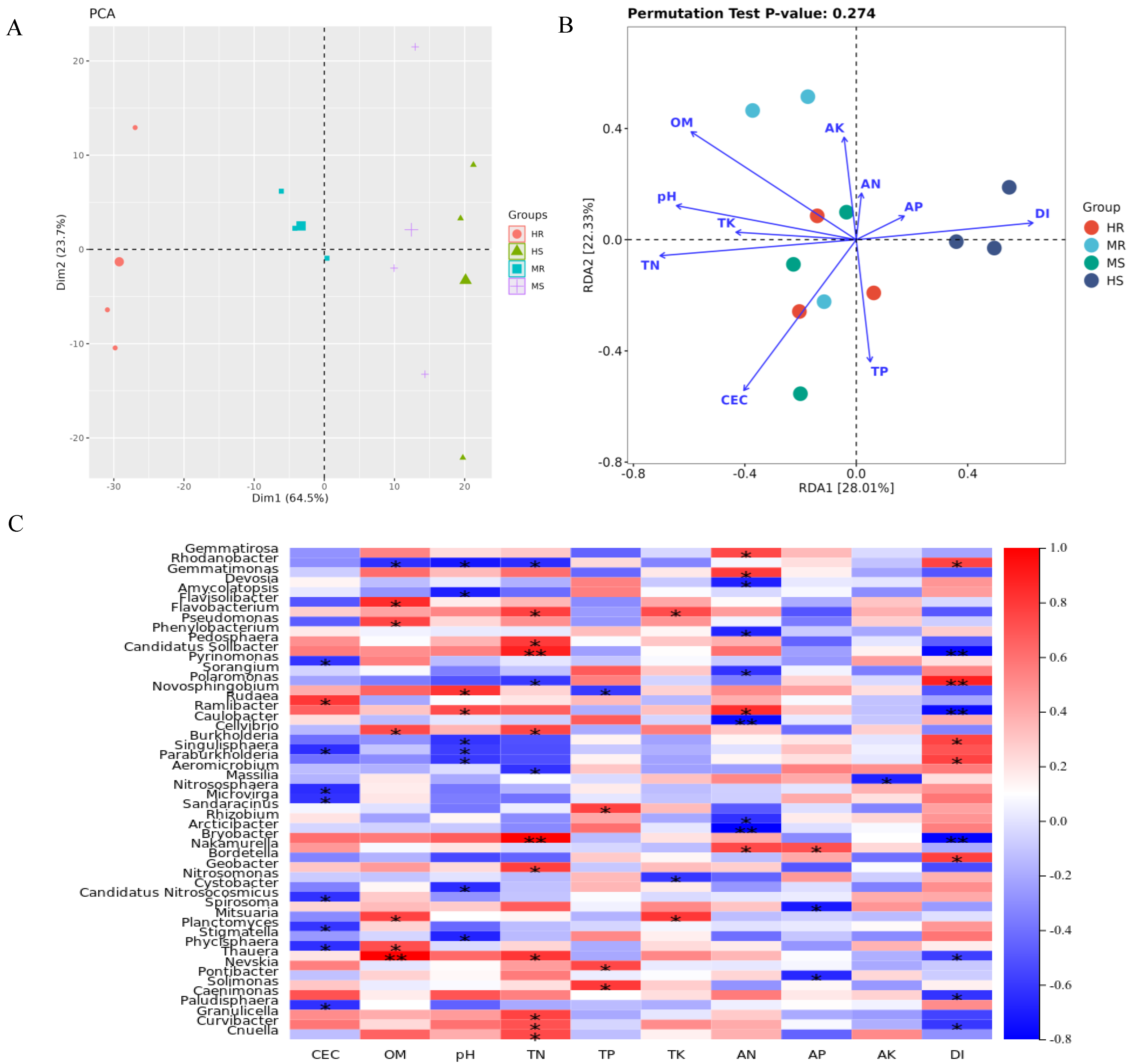 Microorganisms 12 01370 g003