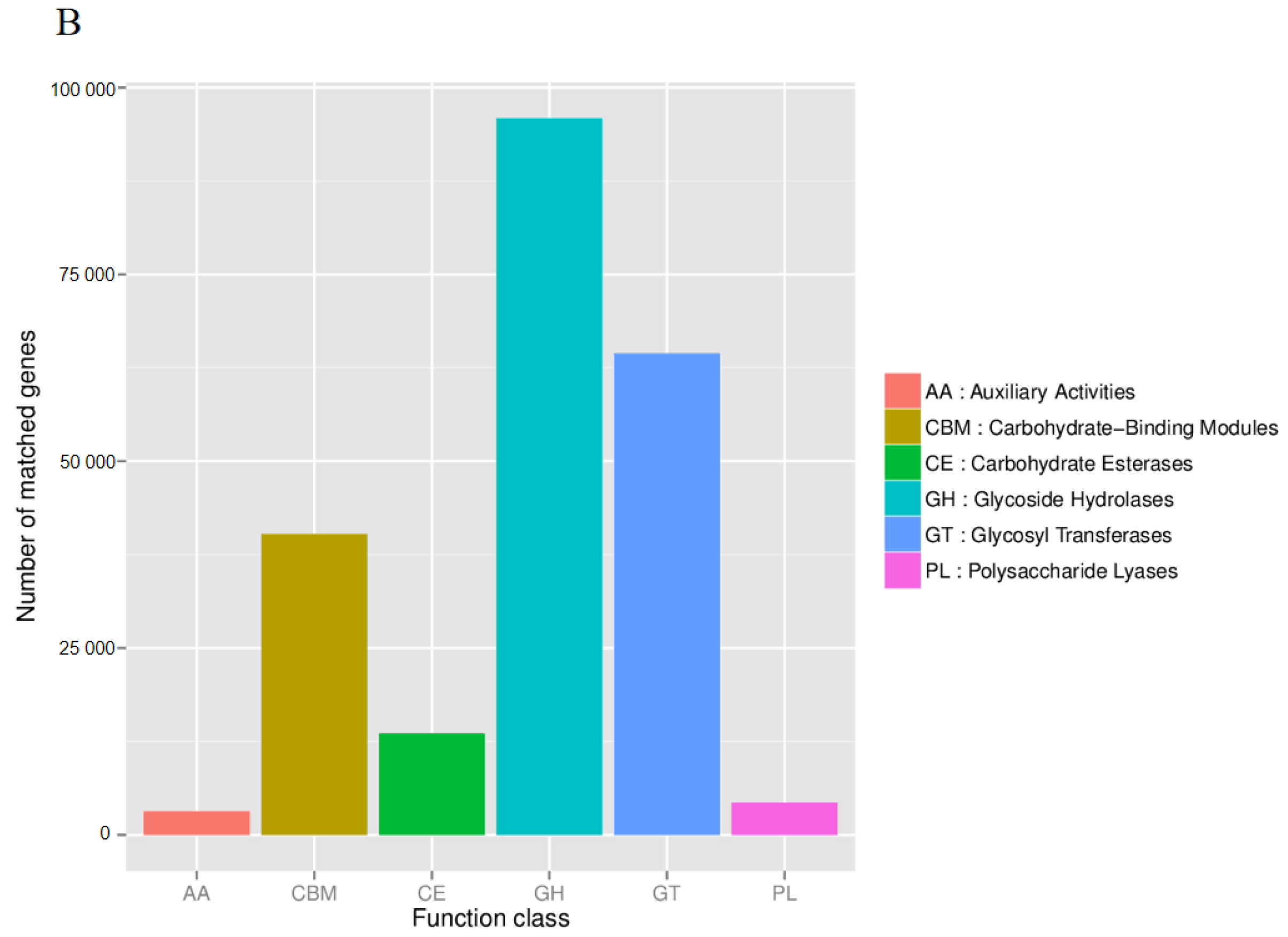 Microorganisms 12 01370 g005b
