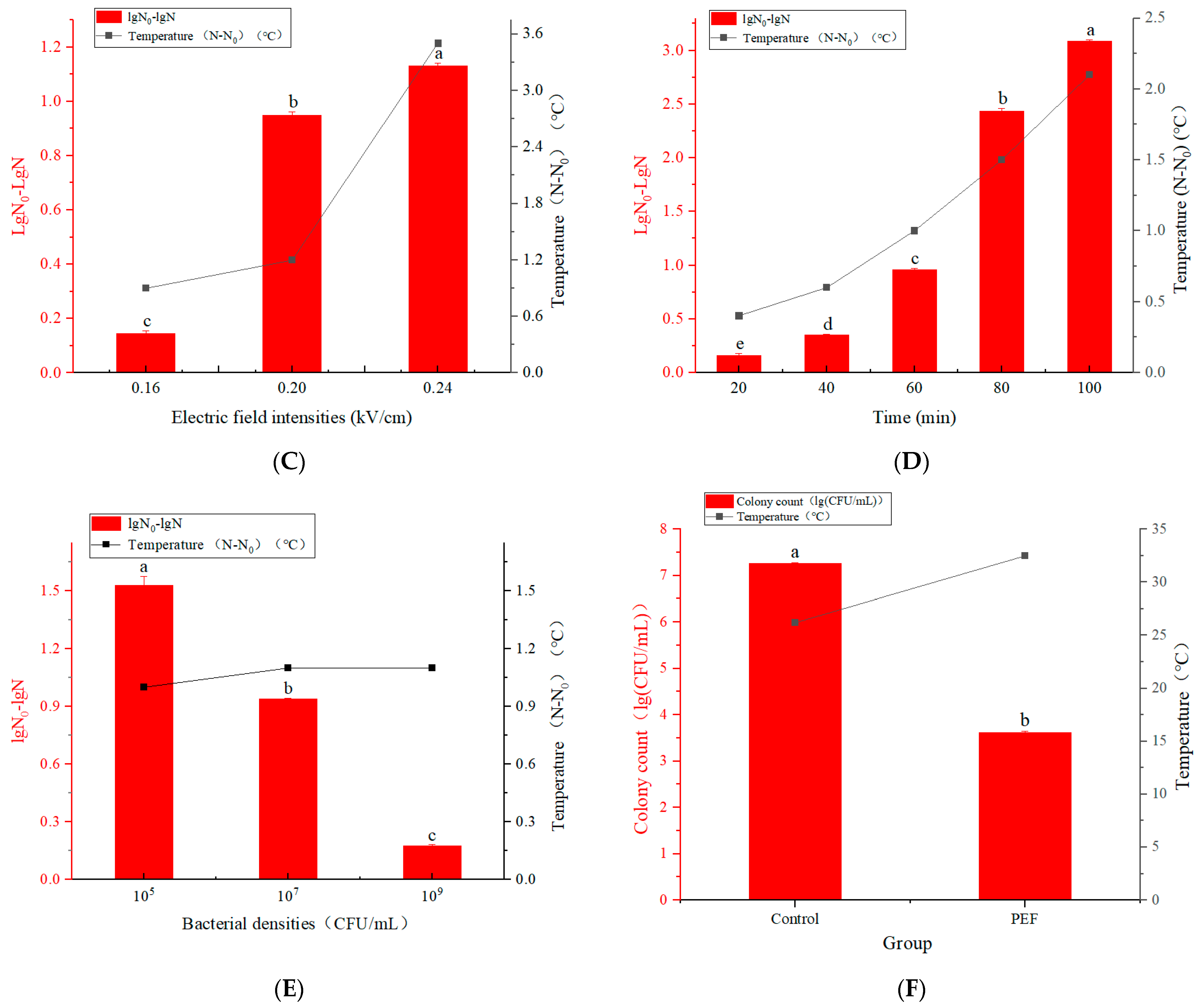 Microorganisms 12 01380 g001b