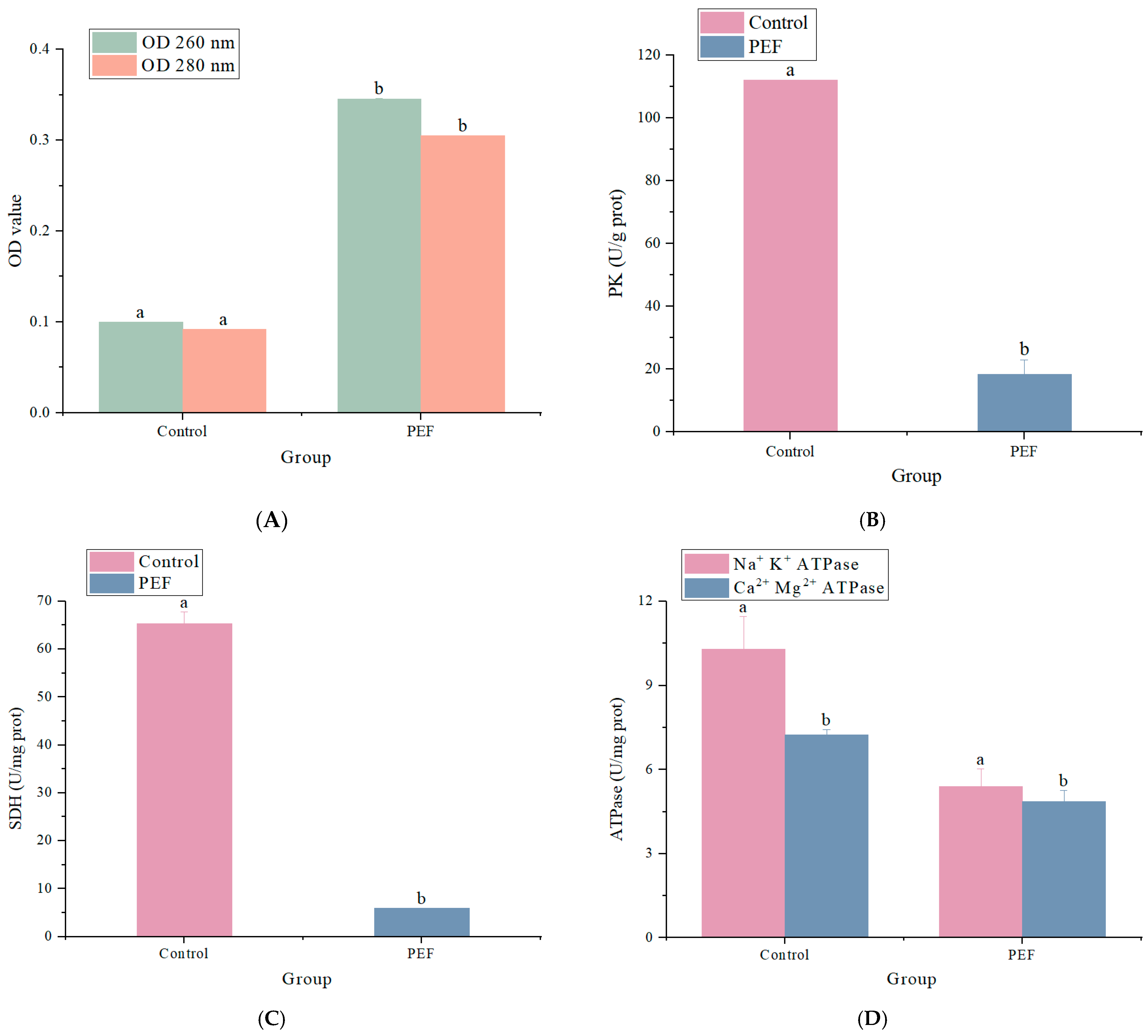 Microorganisms 12 01380 g004