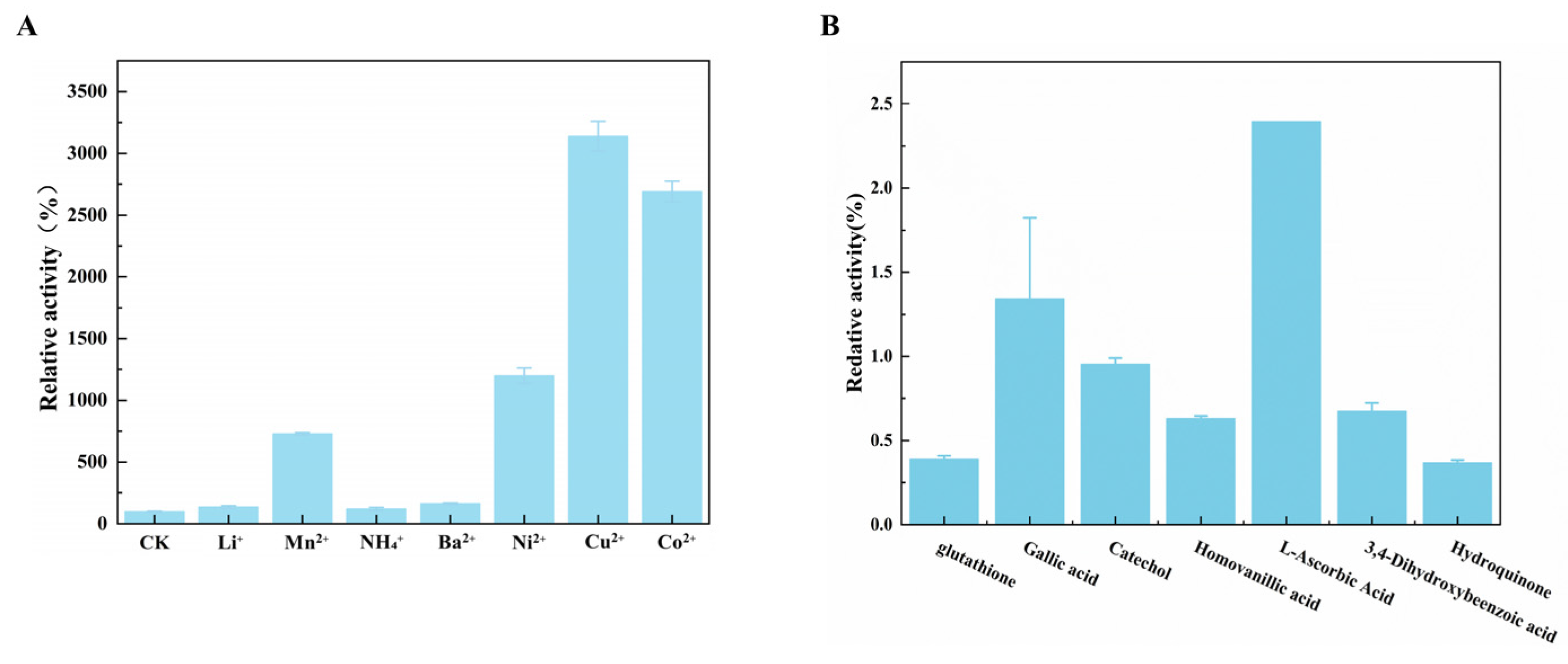 Microorganisms 12 01381 g005