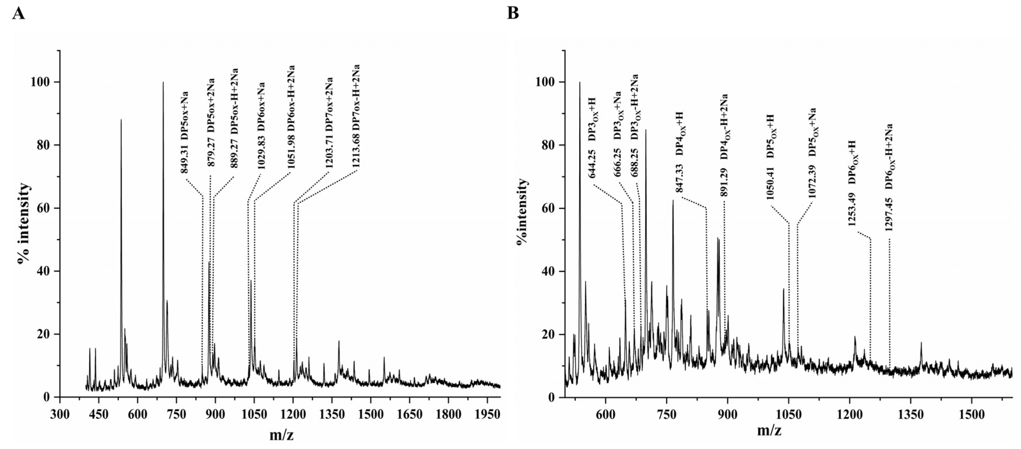 Microorganisms 12 01381 g006