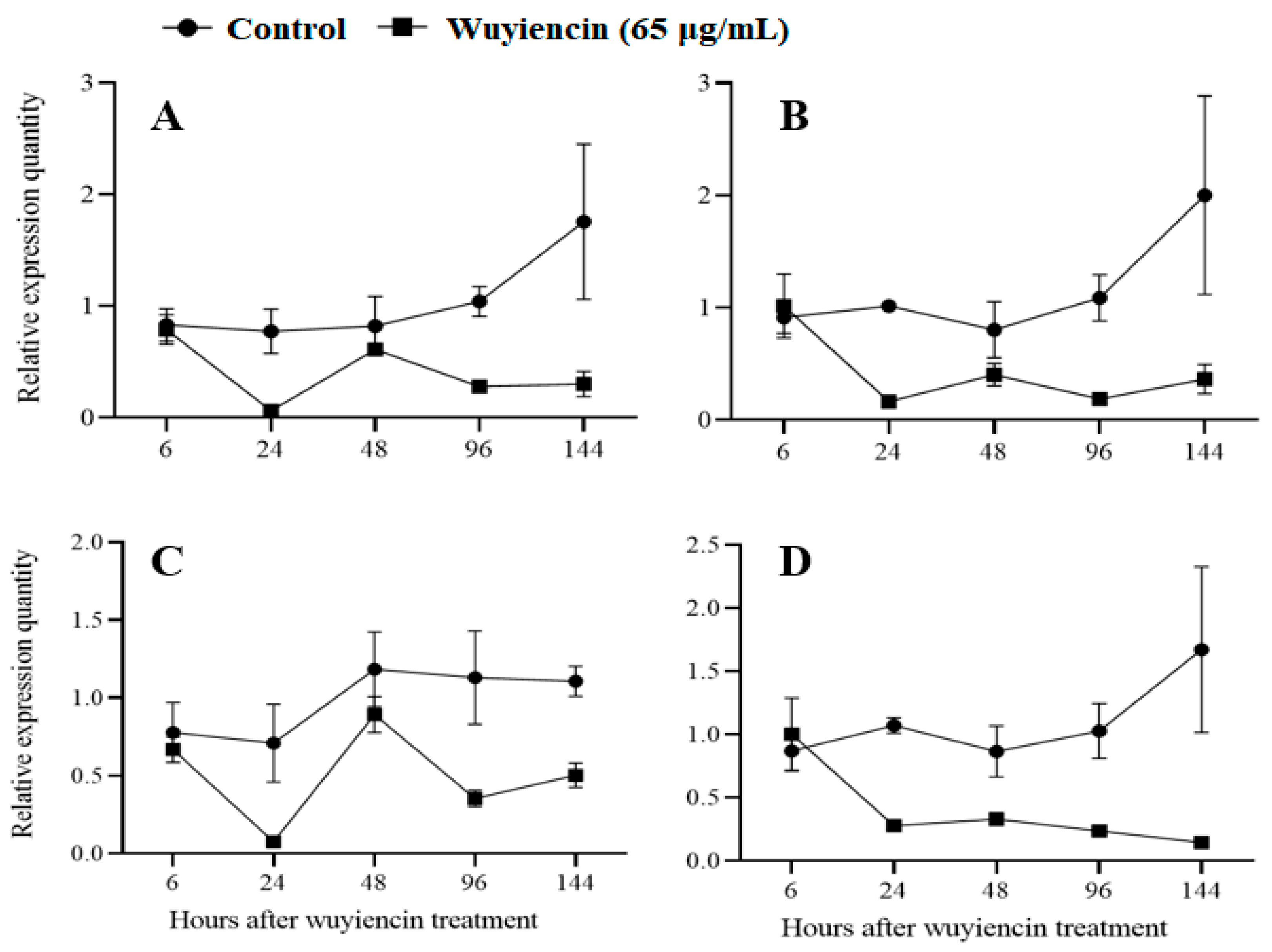 Microorganisms 12 01383 g001