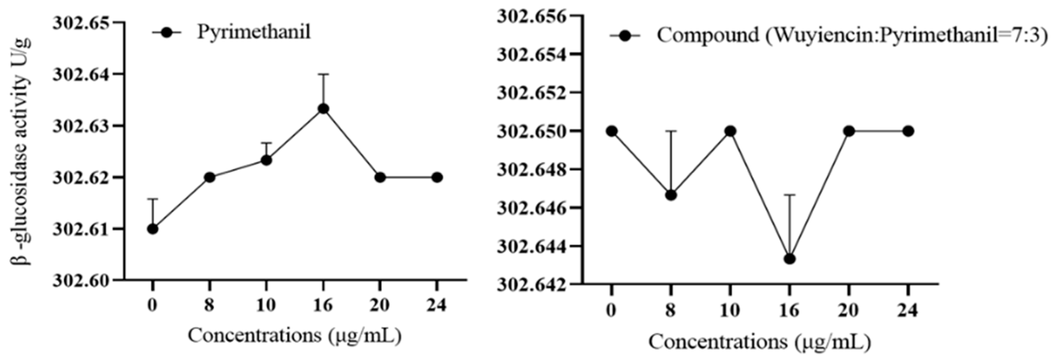 Microorganisms 12 01383 g006