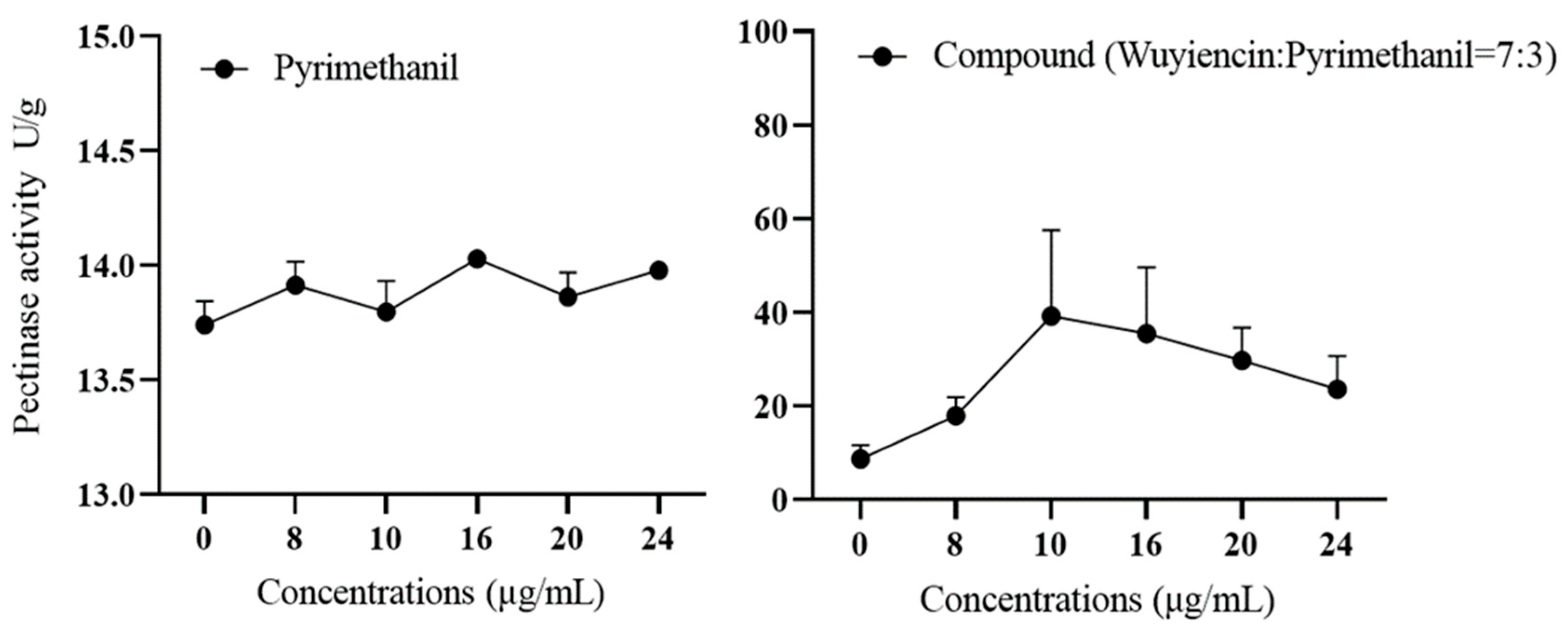 Microorganisms 12 01383 g007