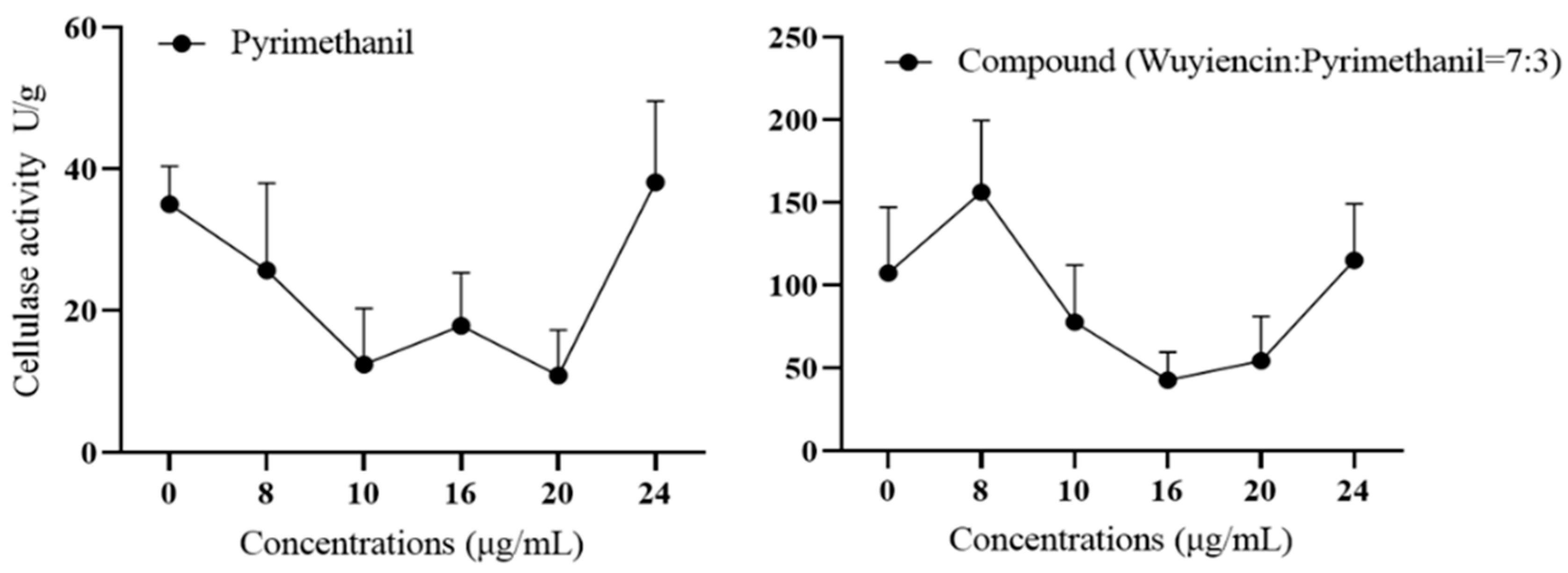 Microorganisms 12 01383 g008