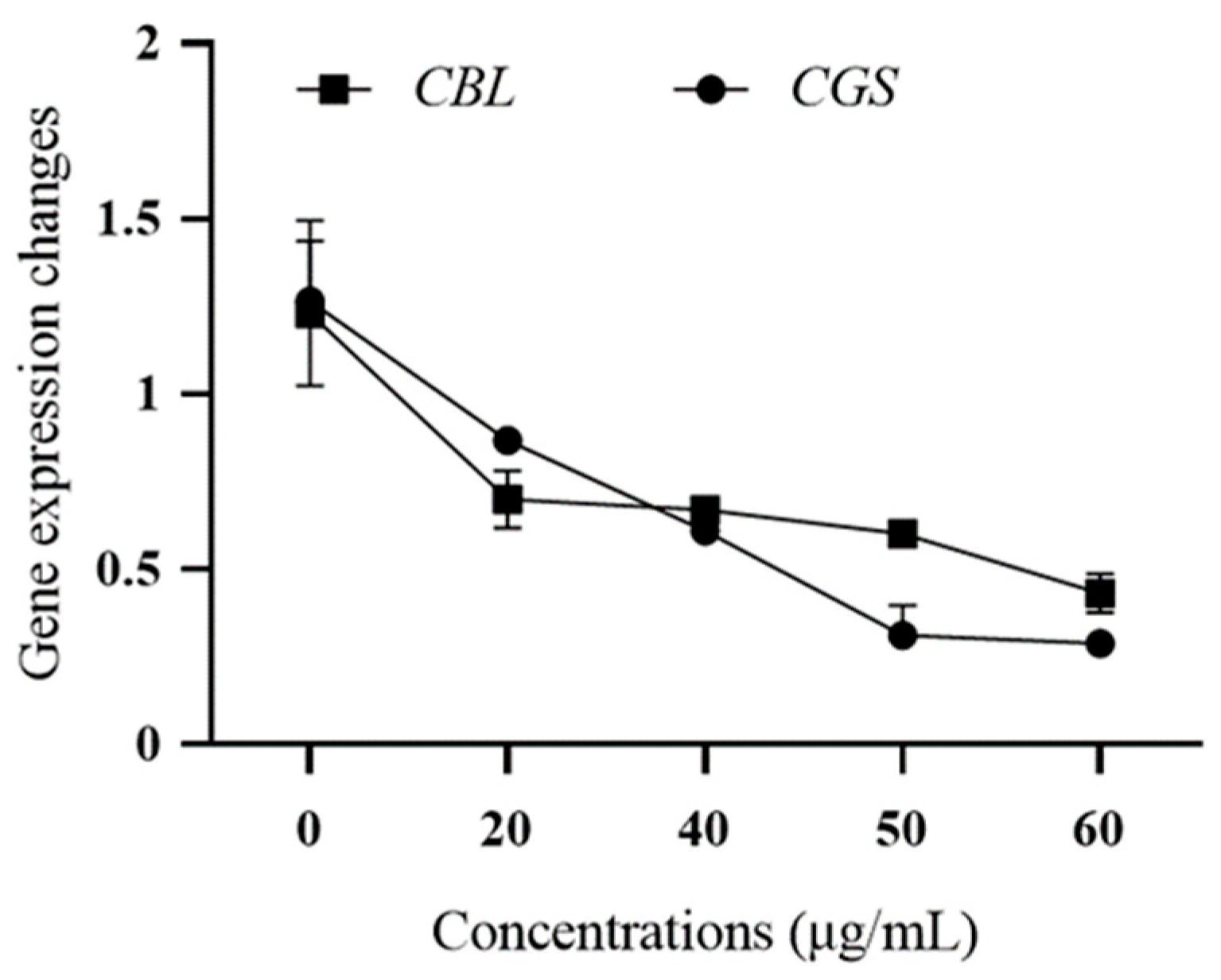 Microorganisms 12 01383 g009