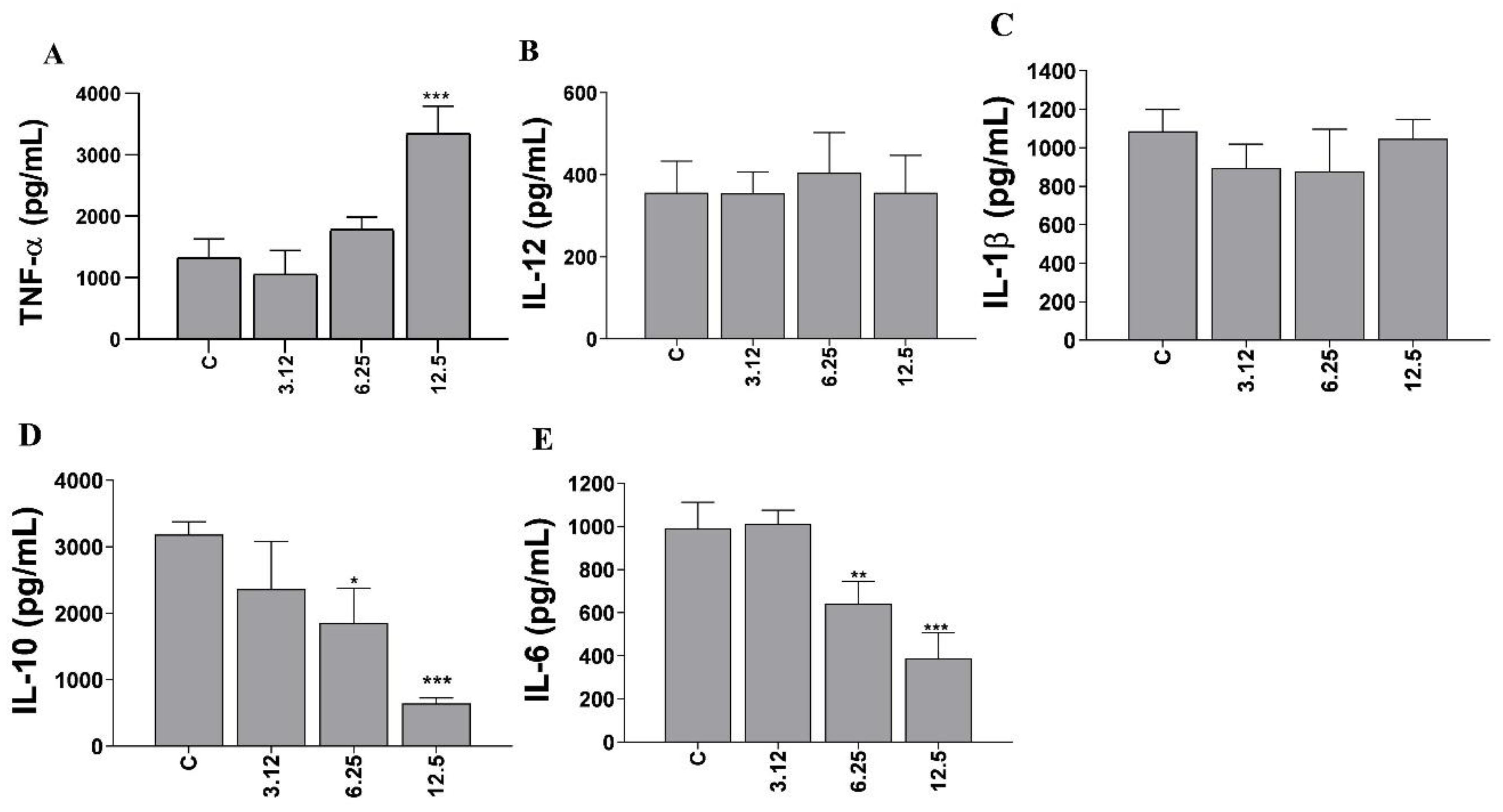 Microorganisms 12 01392 g009