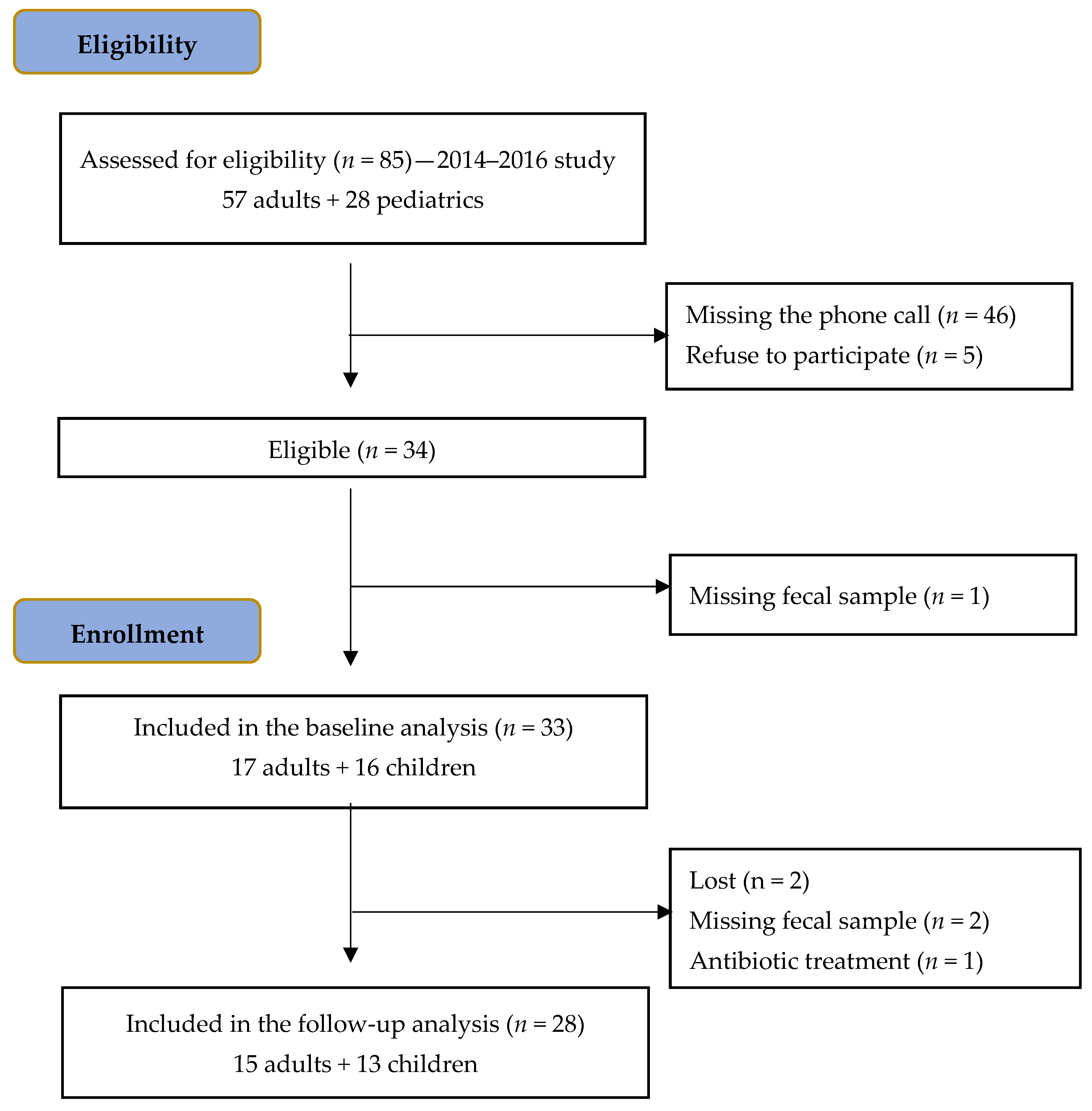 Microorganisms 12 01395 g001