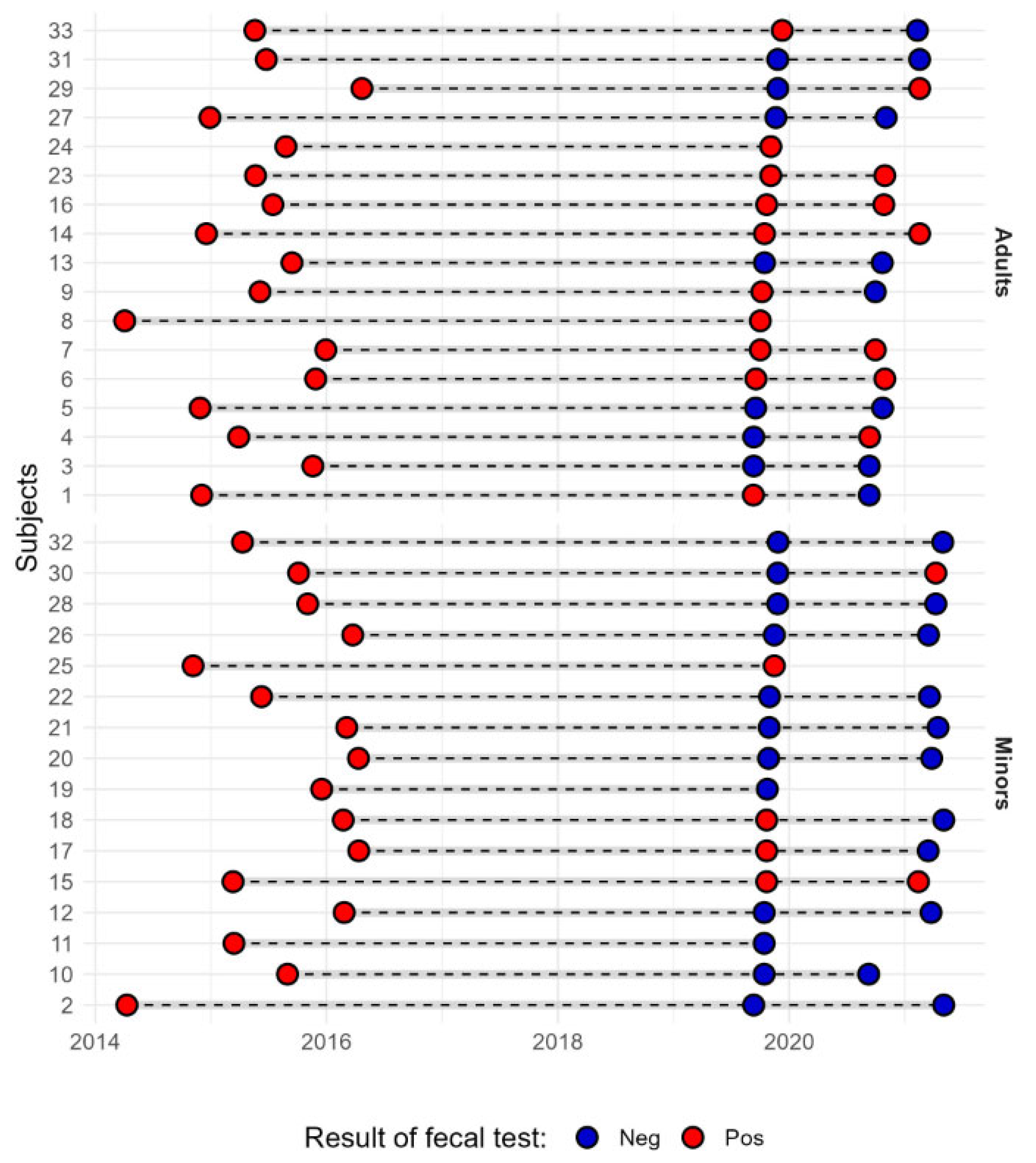 Microorganisms 12 01395 g002