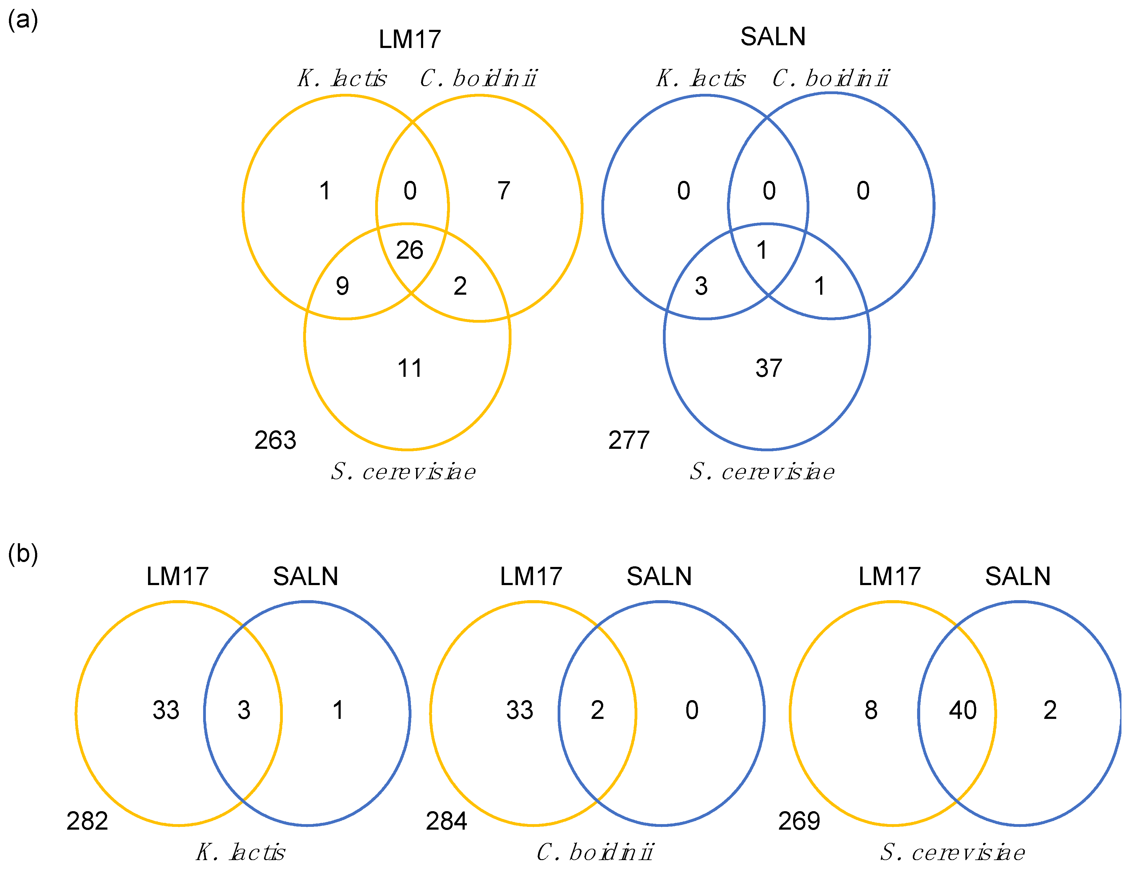 Microorganisms 12 01396 g003