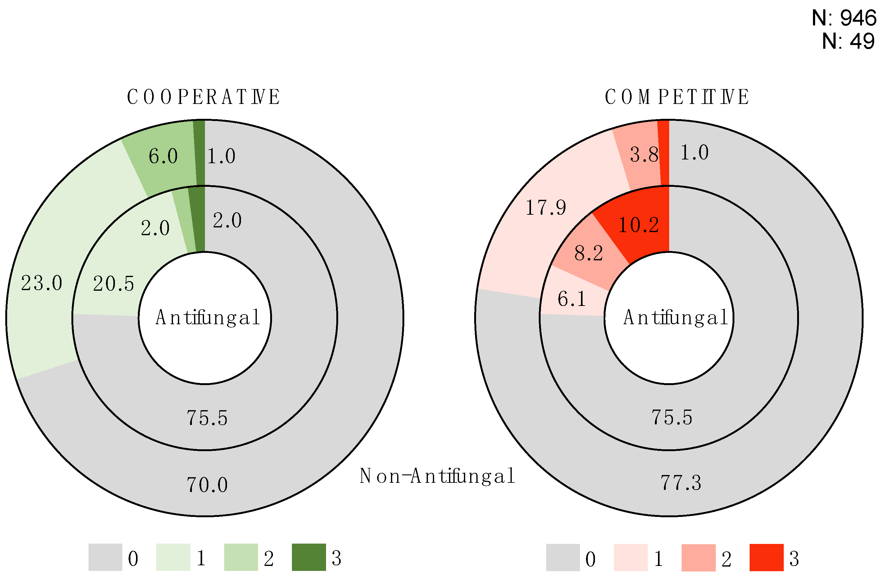 Microorganisms 12 01396 g007