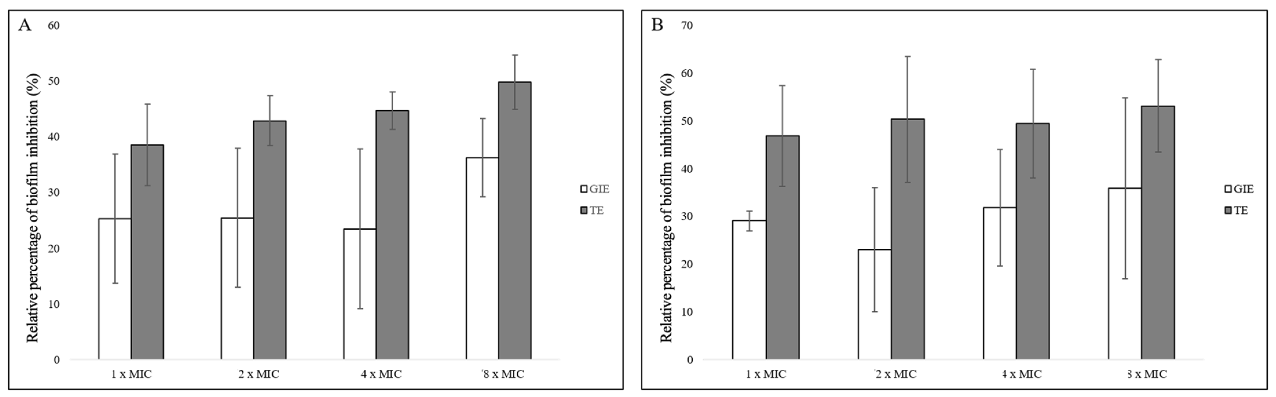 Microorganisms 12 01399 g003
